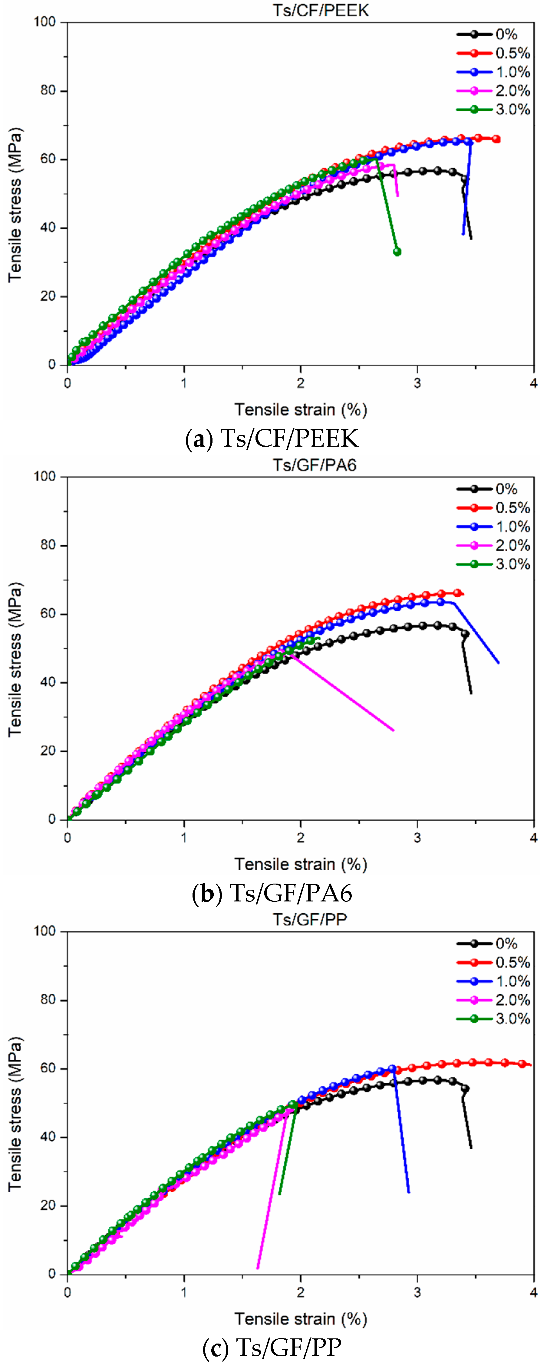 Polymers 14 01087 g005