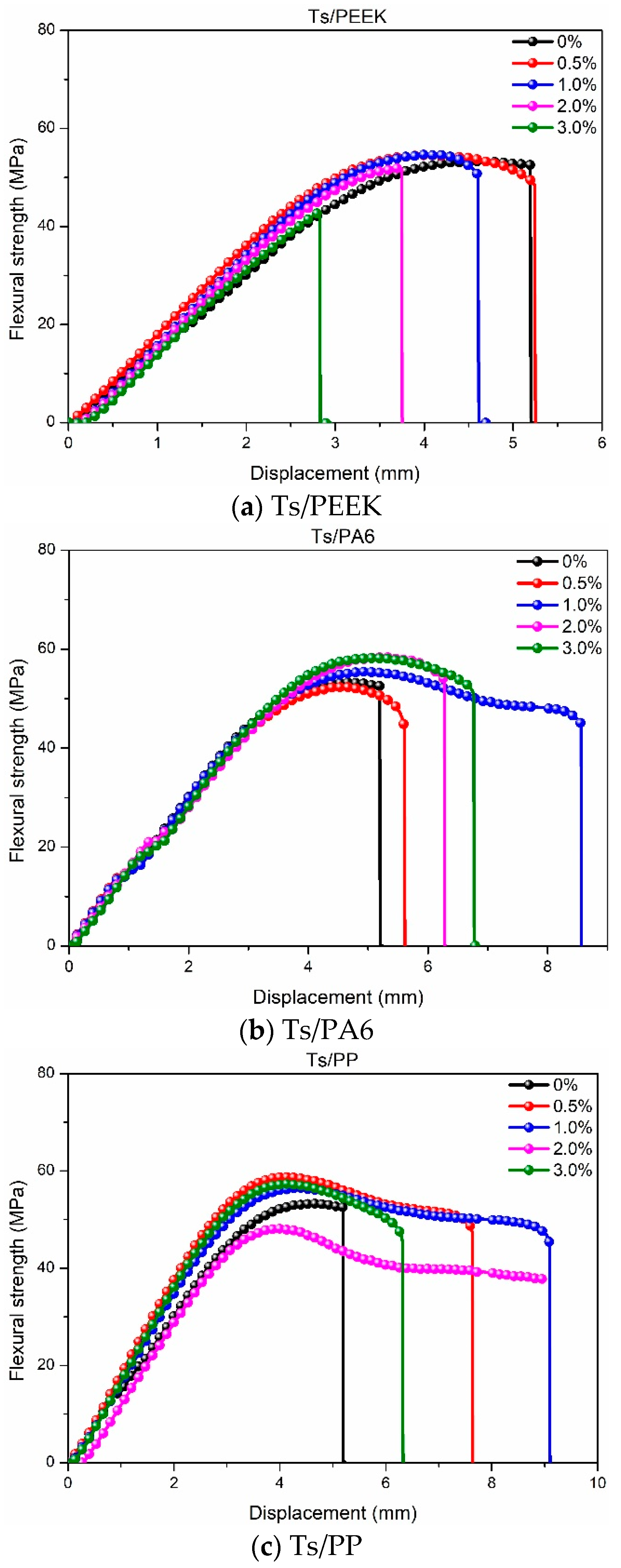 Polymers 14 01087 g007