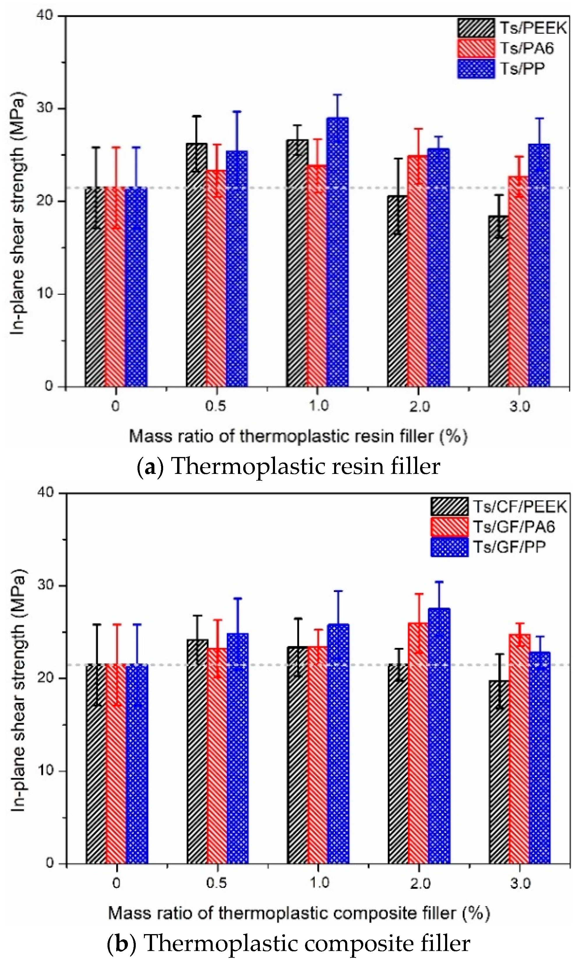 Polymers 14 01087 g009