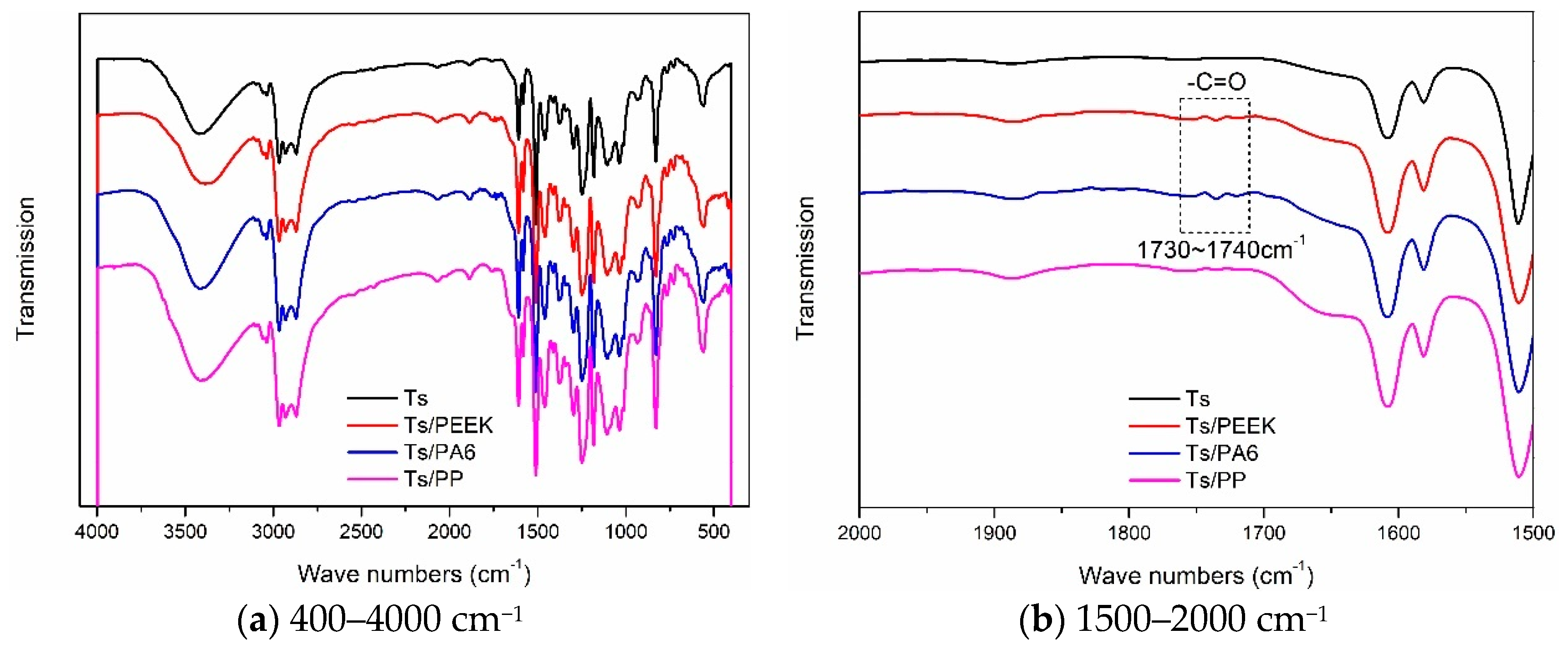 Polymers 14 01087 g015