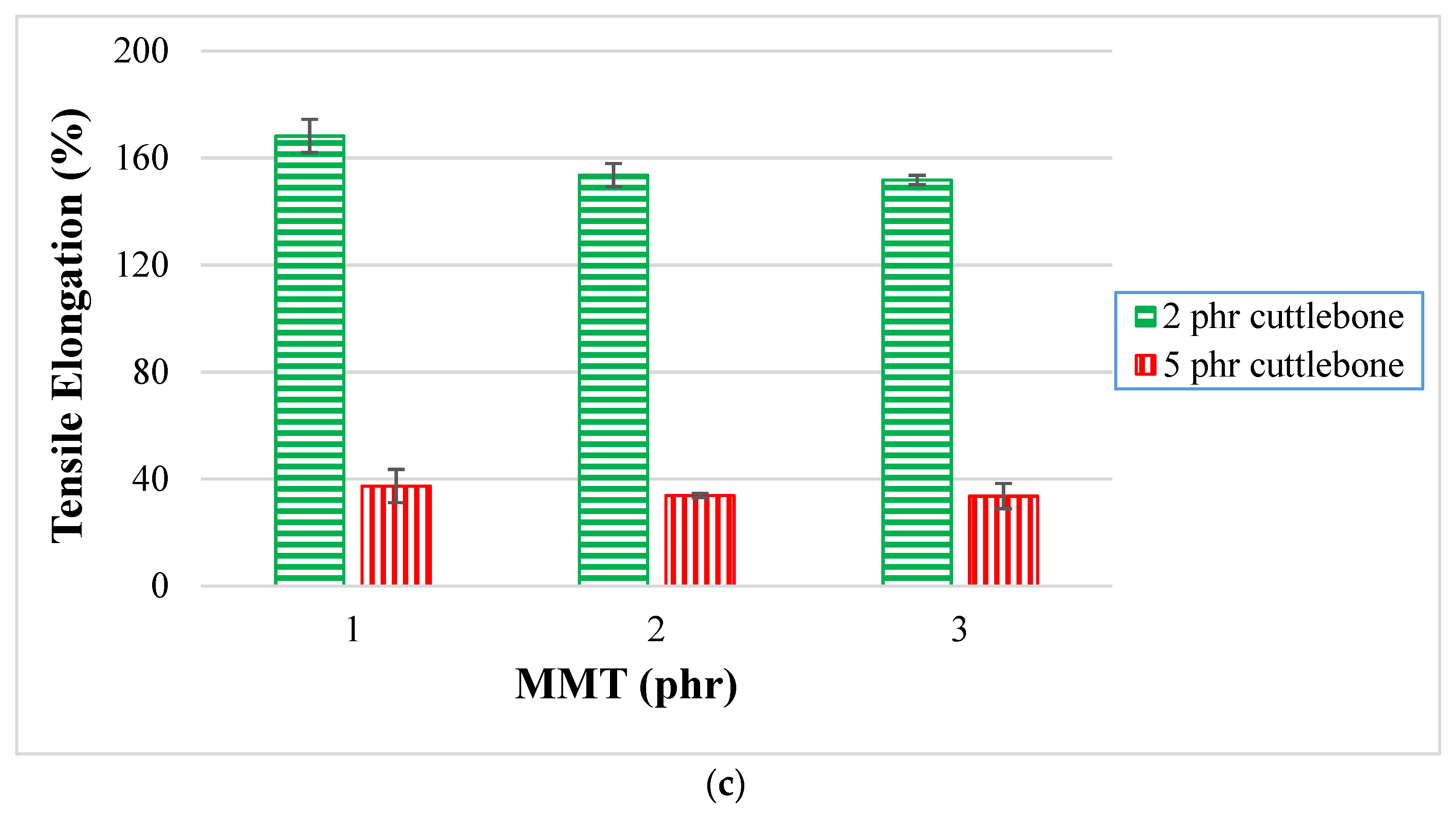 Polymers 14 01089 g001b