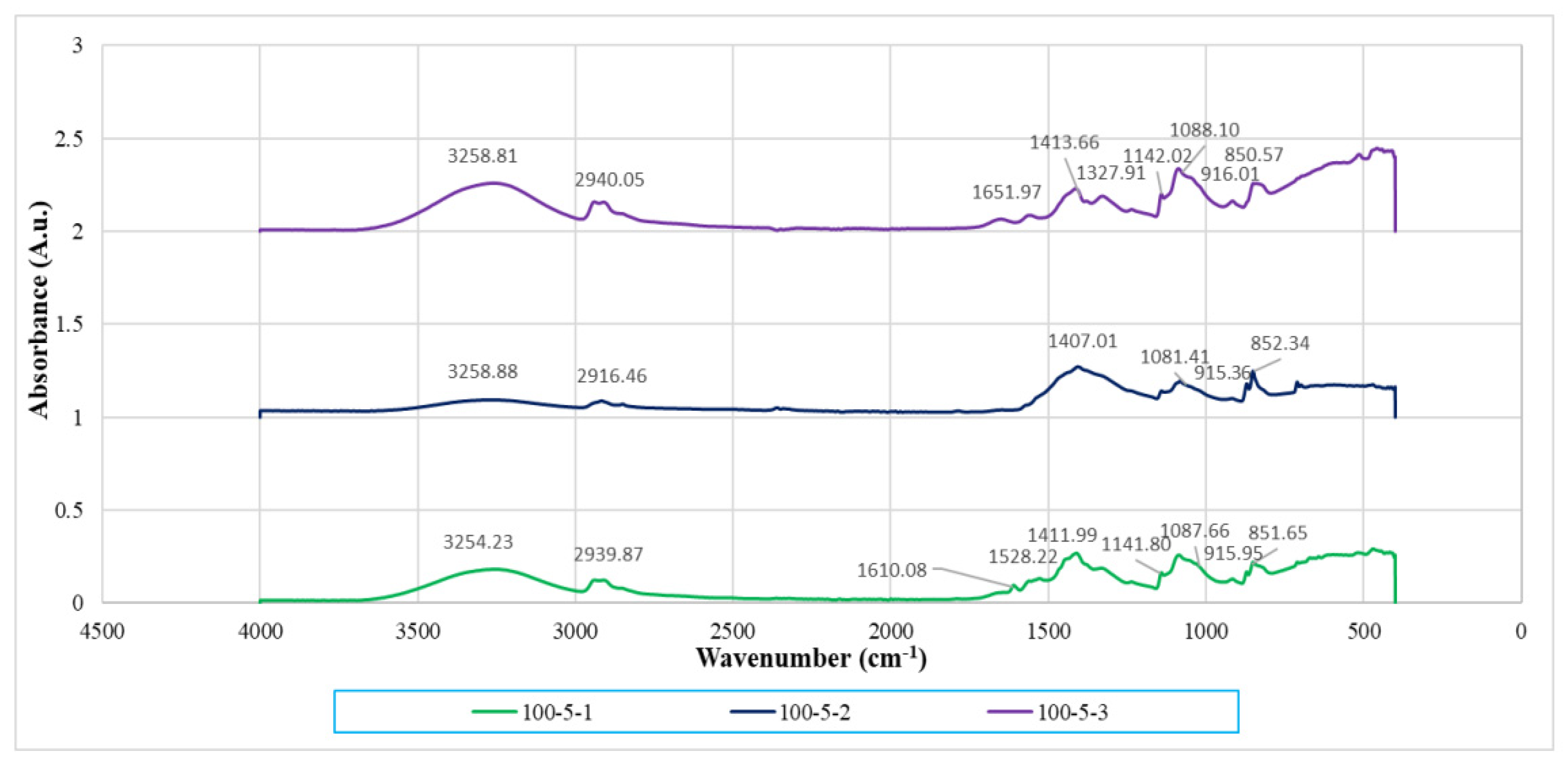 Polymers 14 01089 g006