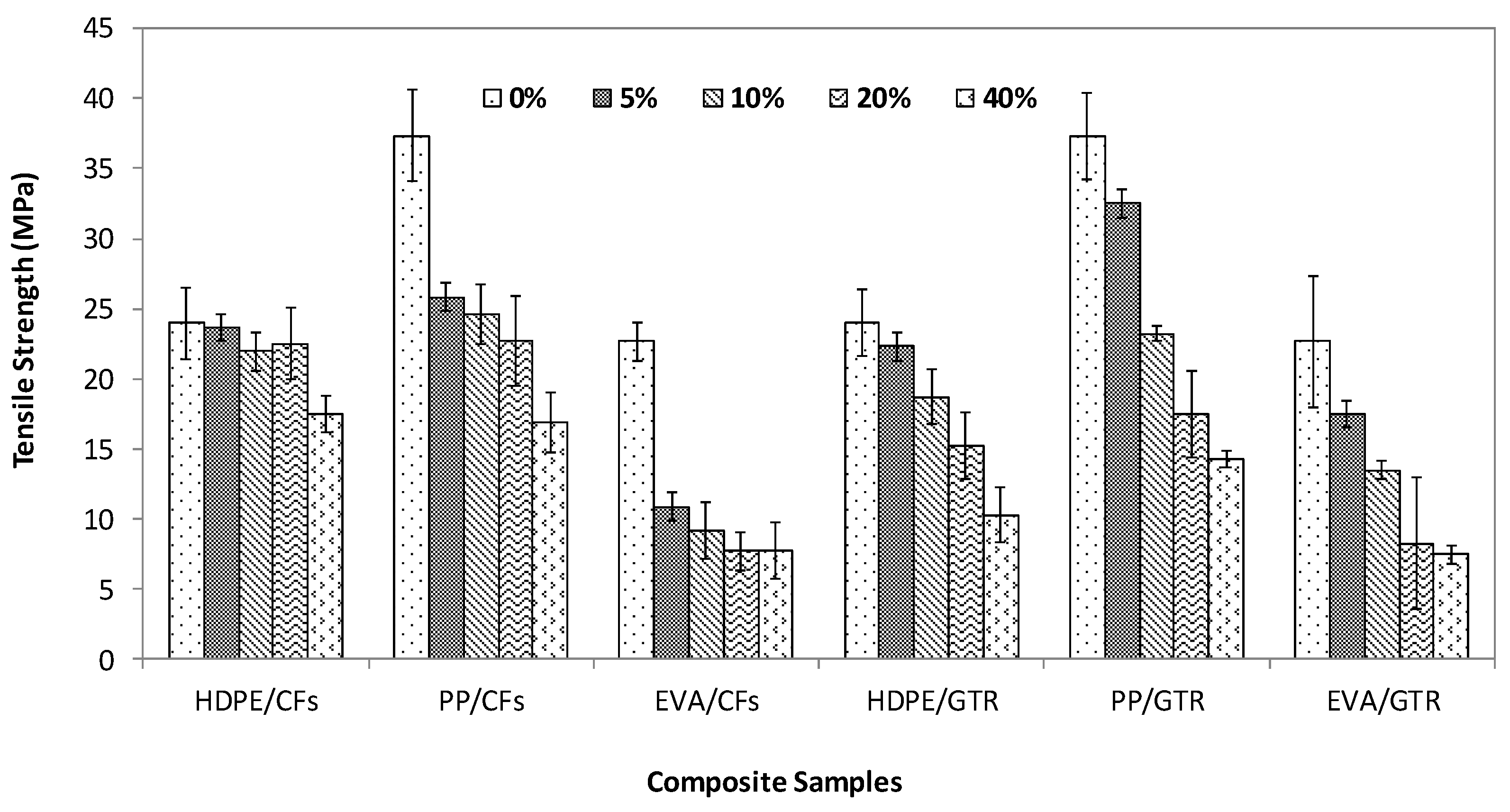 Polymers 14 01090 g001