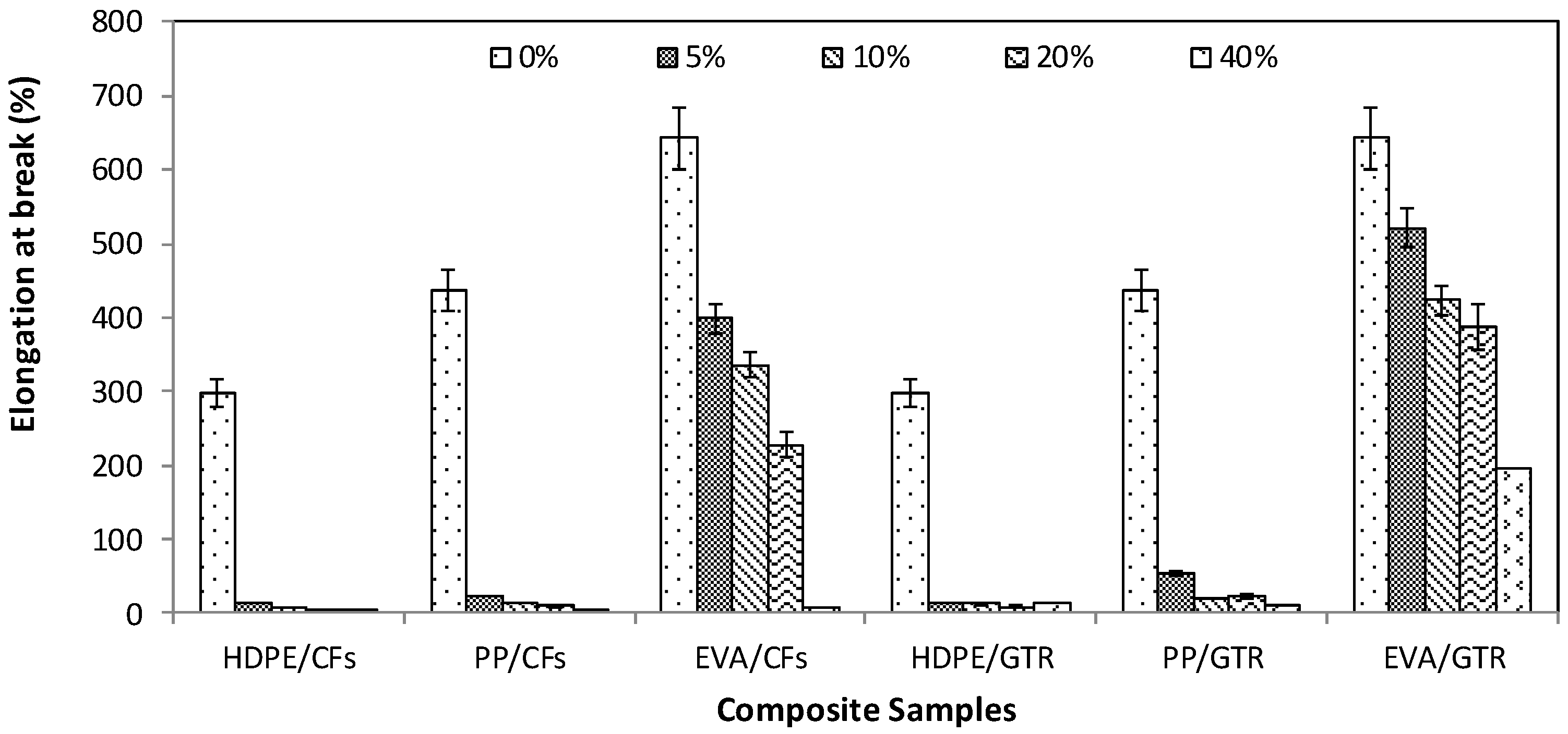 Polymers 14 01090 g003