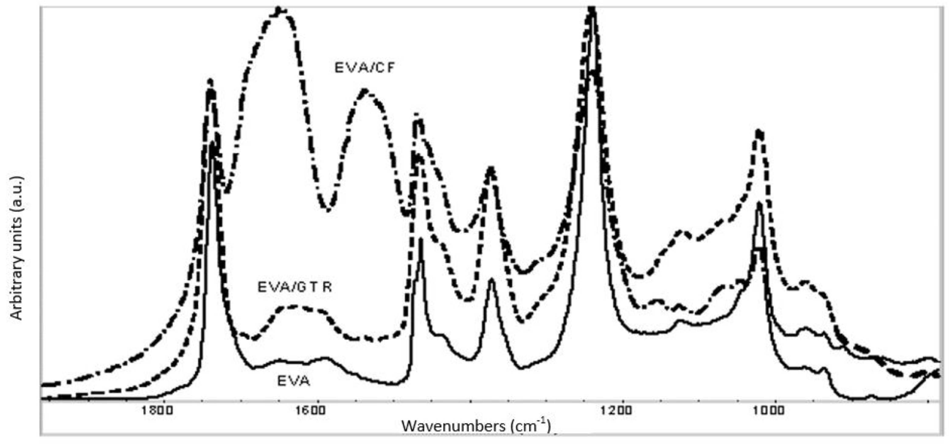Polymers 14 01090 g006