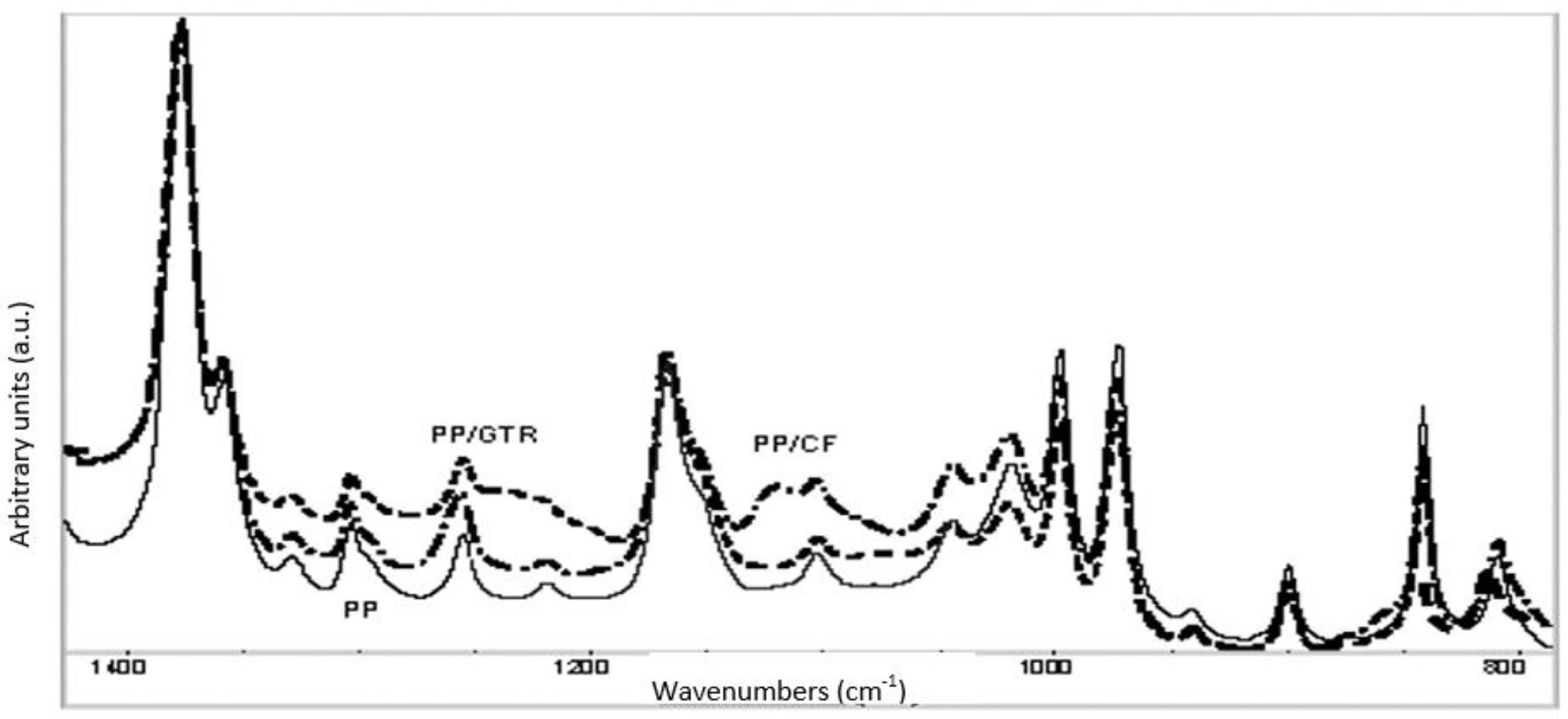 Polymers 14 01090 g007