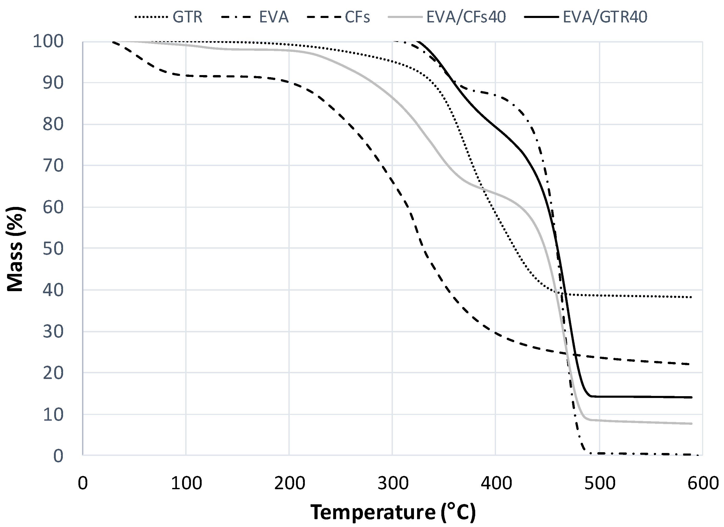 Polymers 14 01090 g008