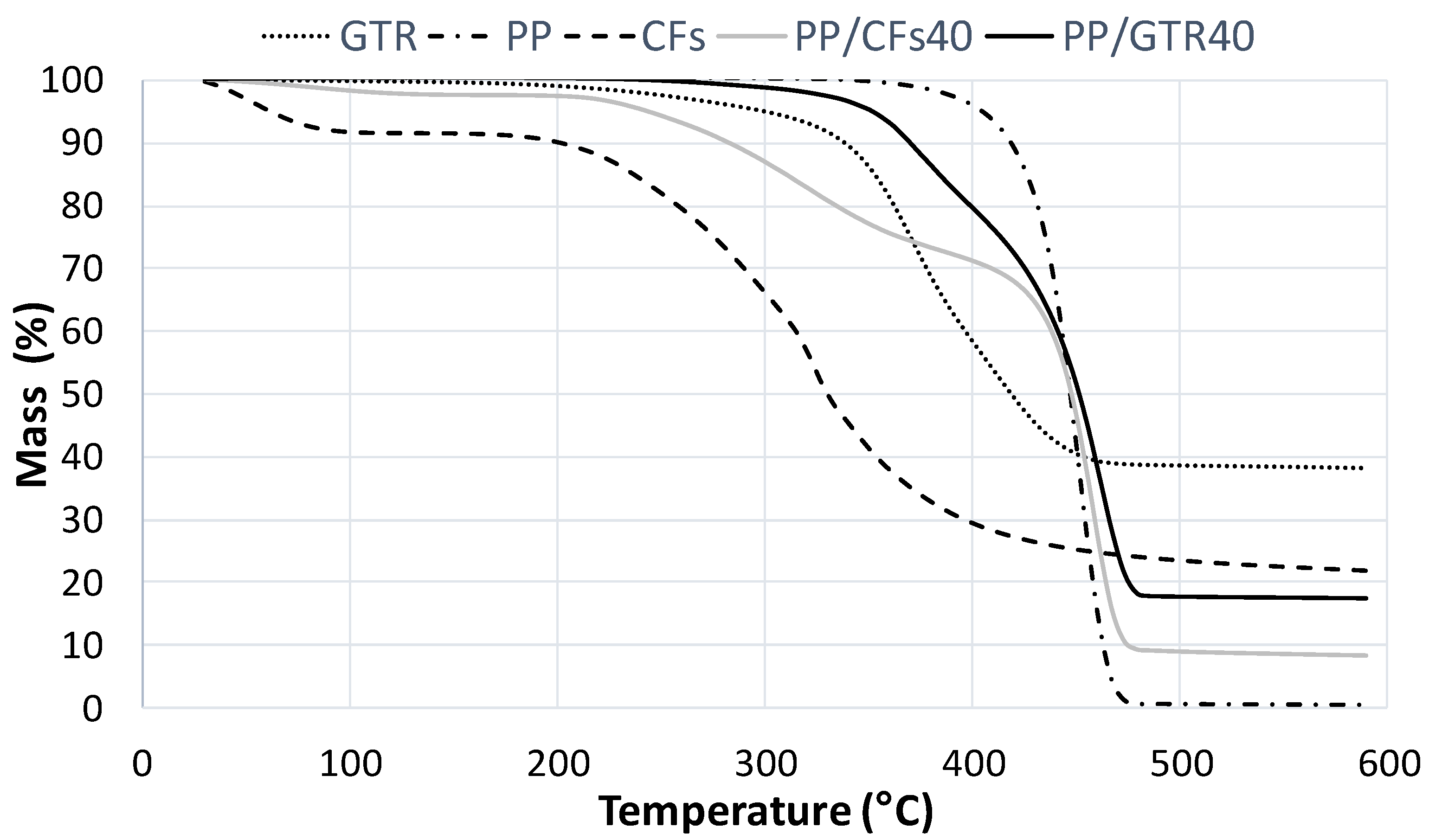Polymers 14 01090 g010