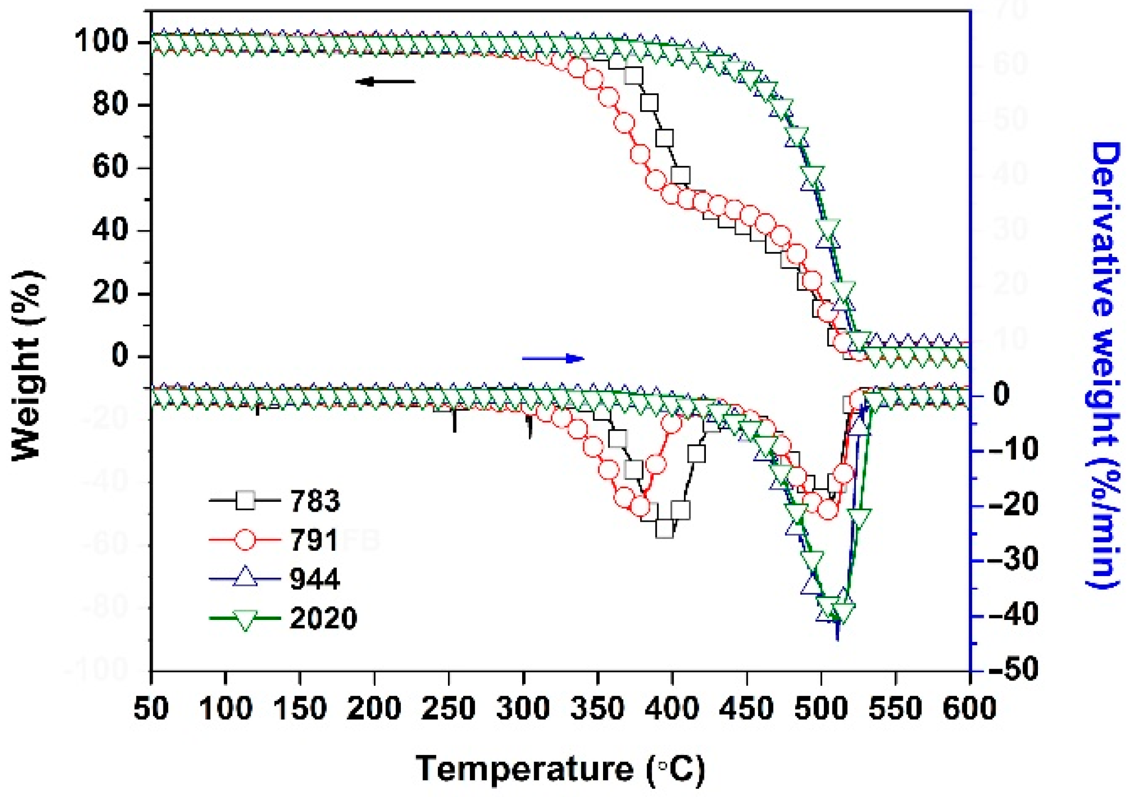 Polymers 14 01091 g004