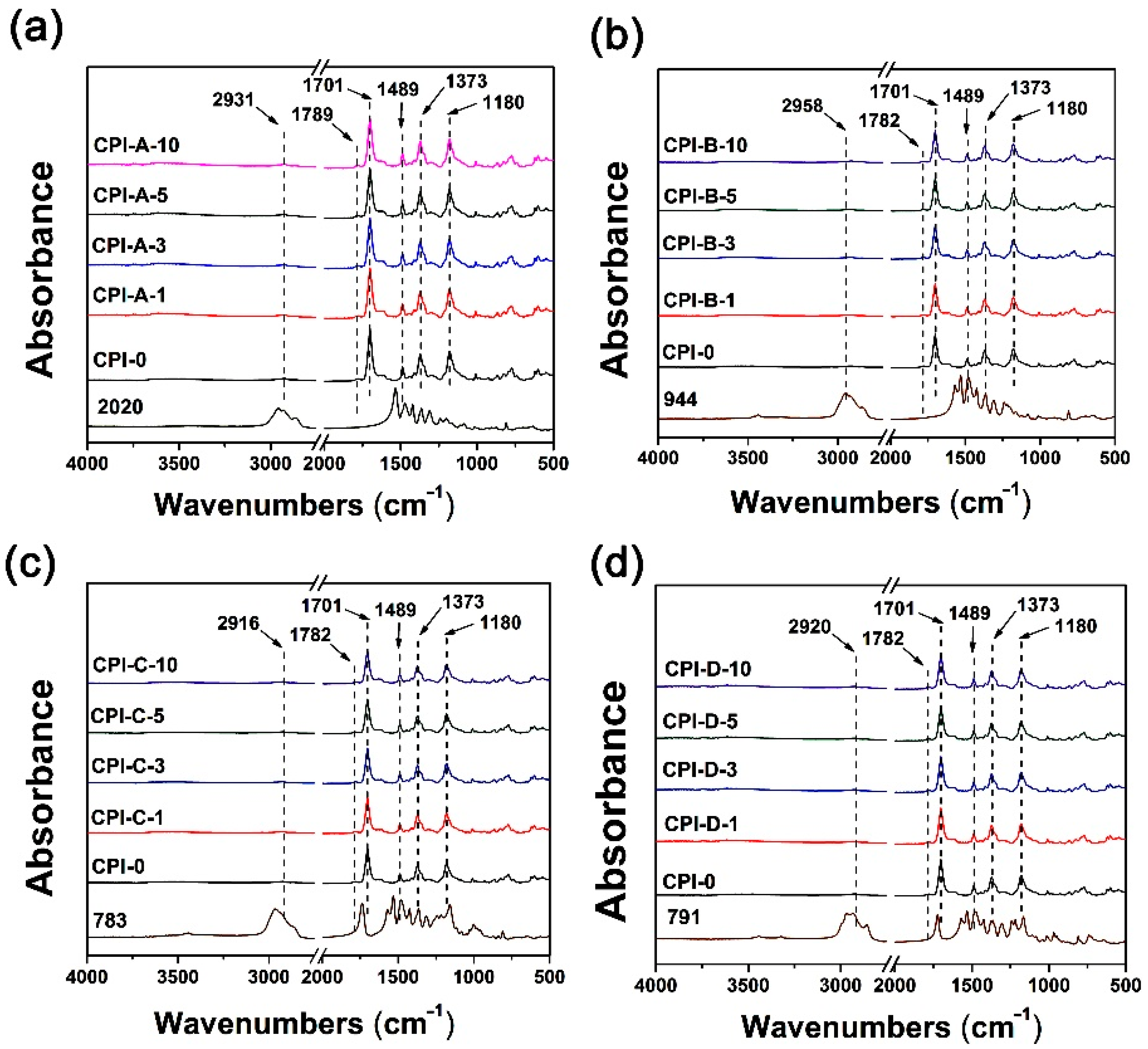 Polymers 14 01091 g007