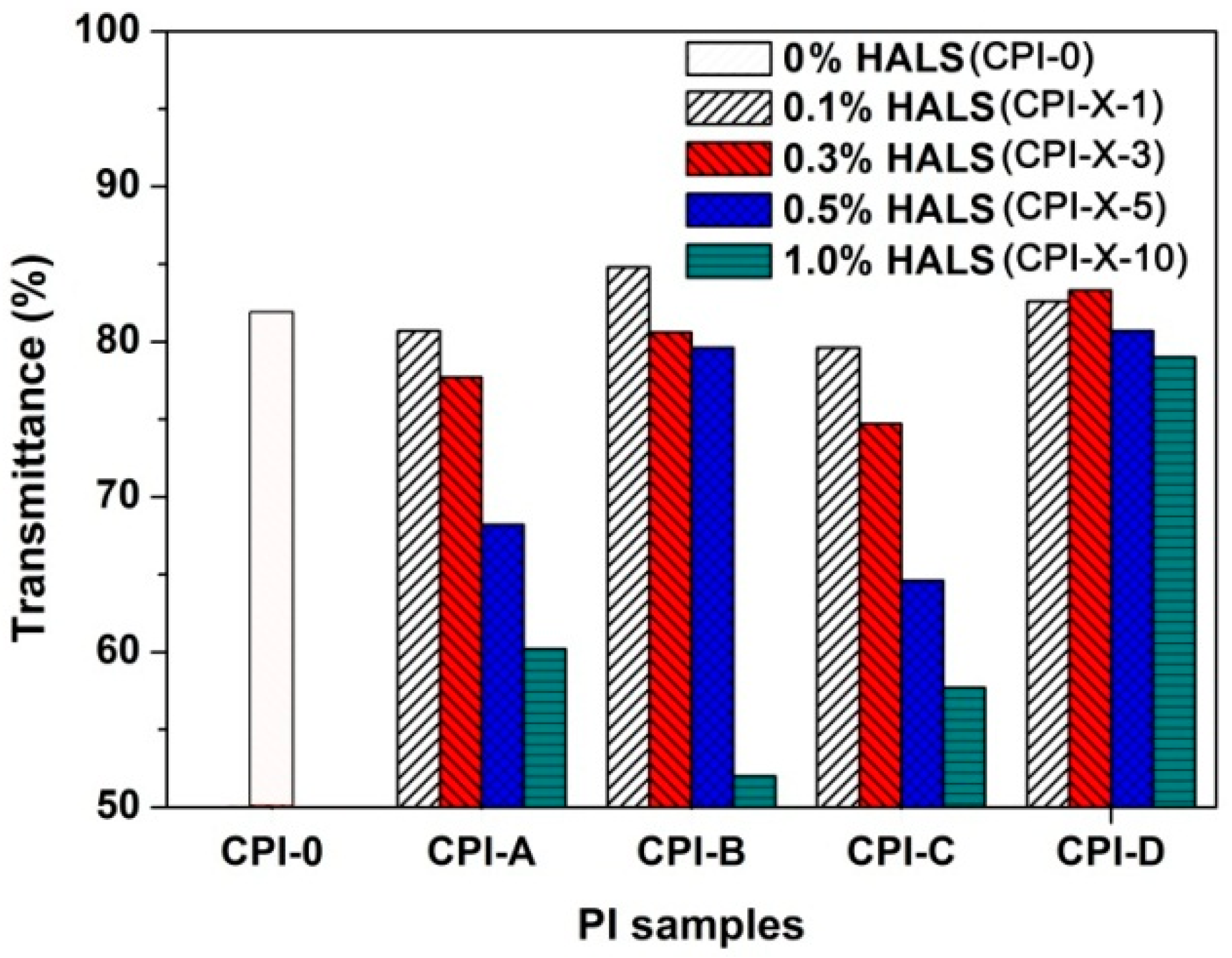 Polymers 14 01091 g010