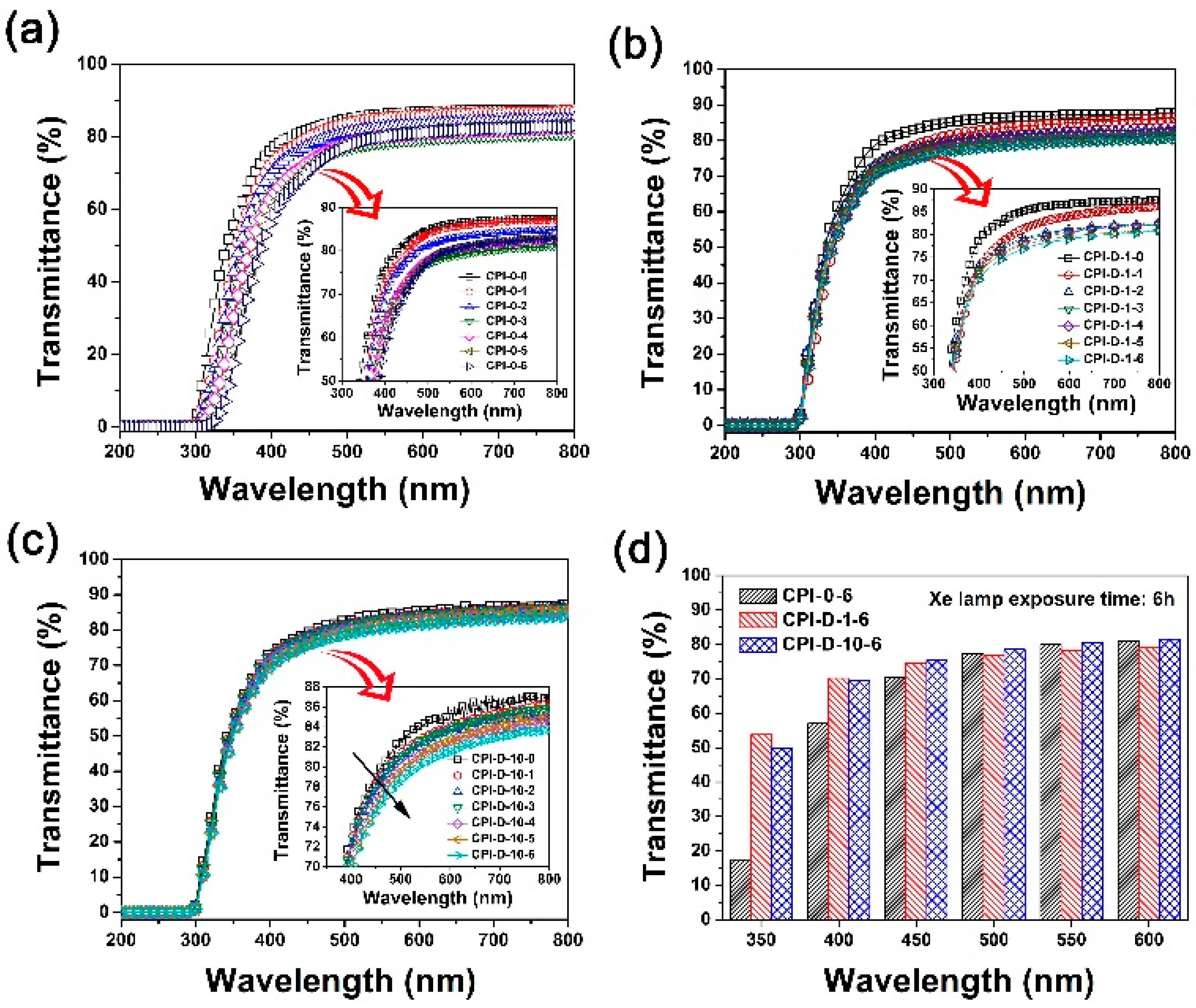 Polymers 14 01091 g011