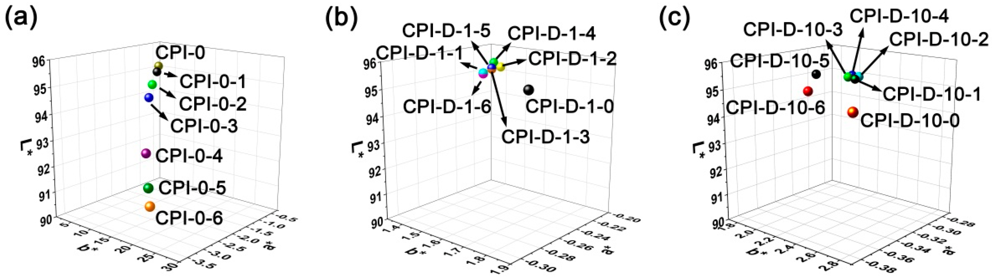 Polymers 14 01091 g012