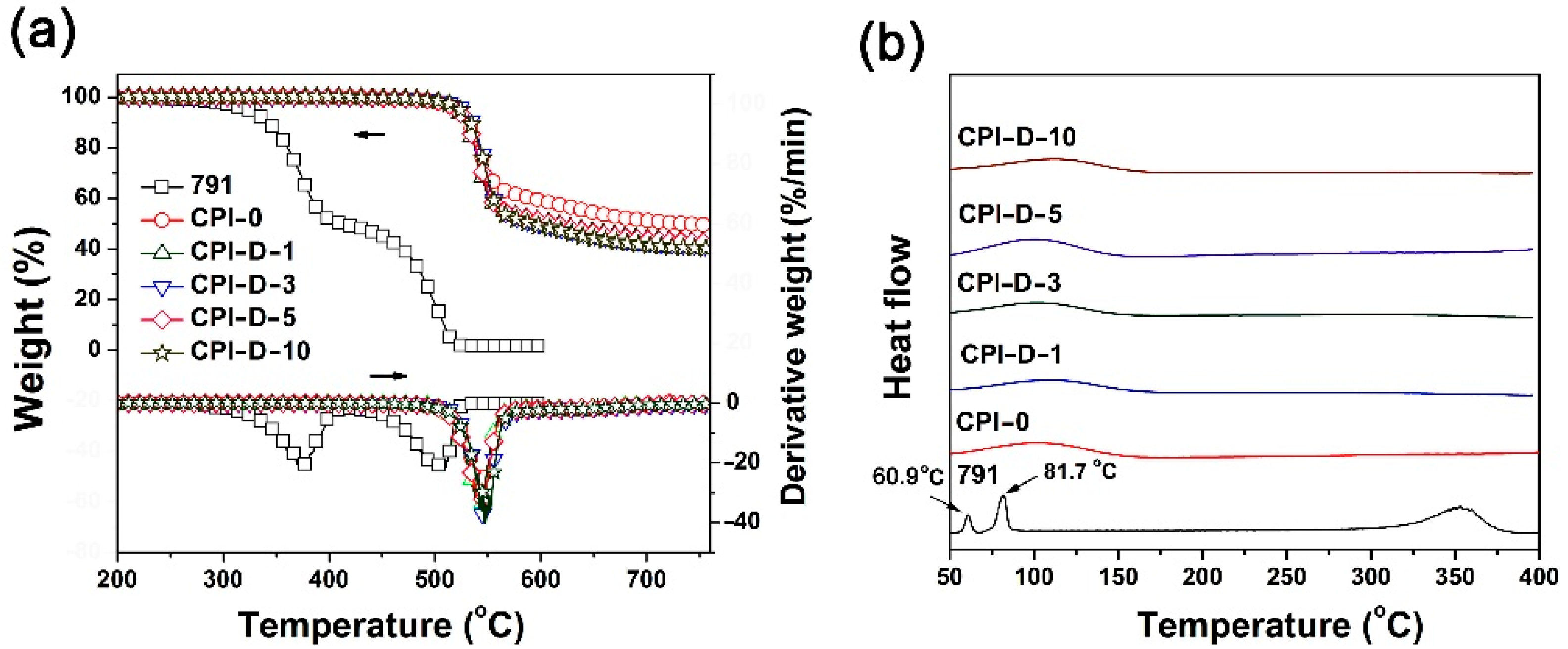 Polymers 14 01091 g013
