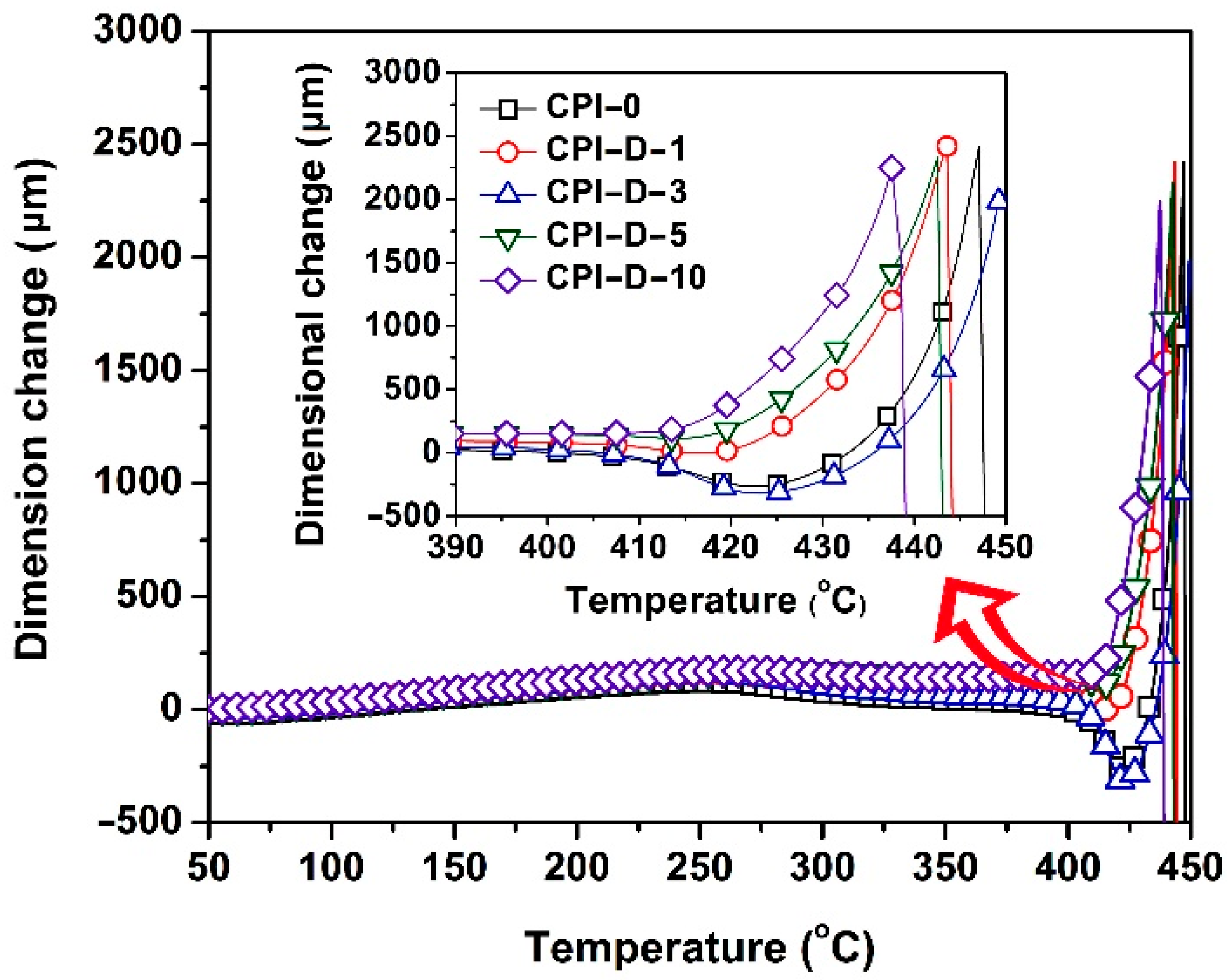 Polymers 14 01091 g014