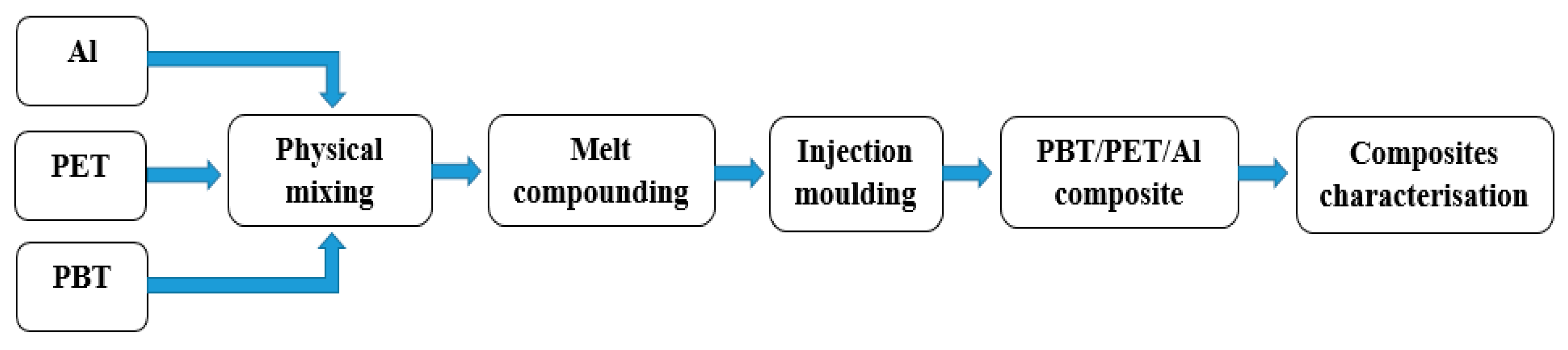 Polymers 14 01092 g001 550