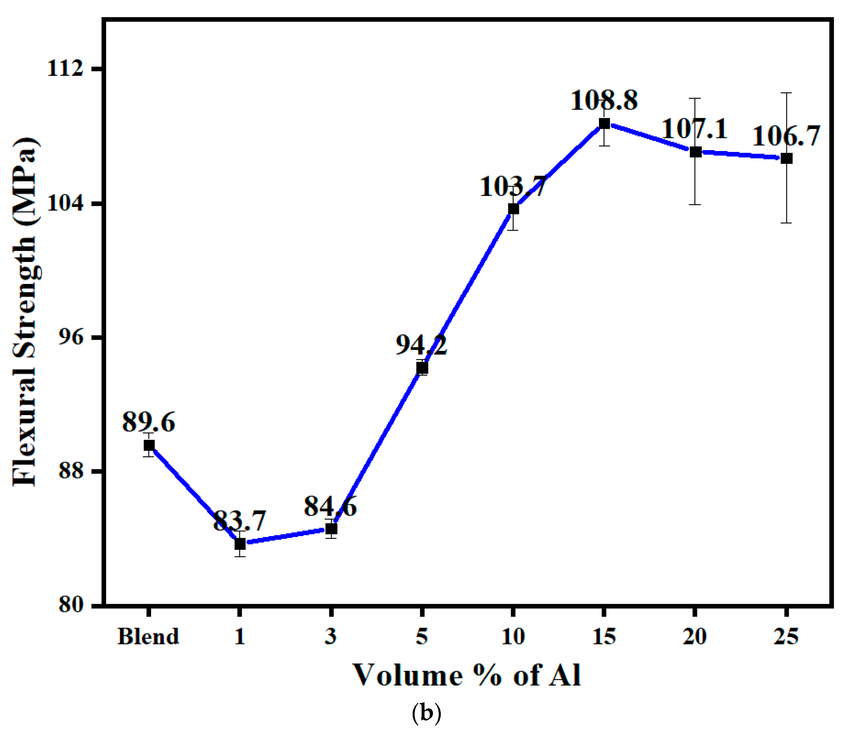 Polymers 14 01092 g011b 550