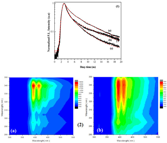 Polymer/Carbon Nanotube Based Nanocomposites for
