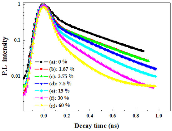 Polymer/Carbon Nanotube Based Nanocomposites for