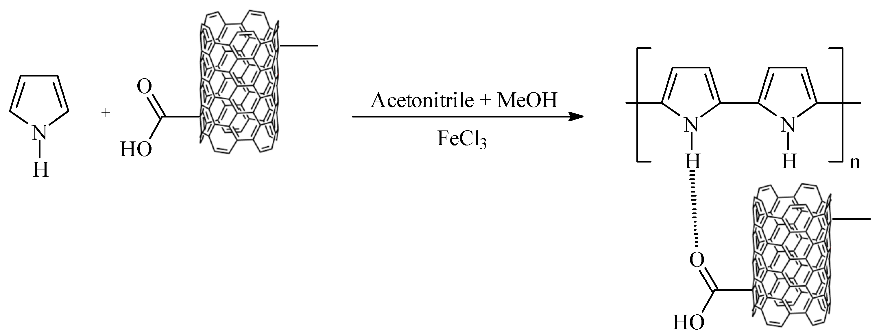 Polymers 14 01093 sch002 Polymers 14 01093 sch002