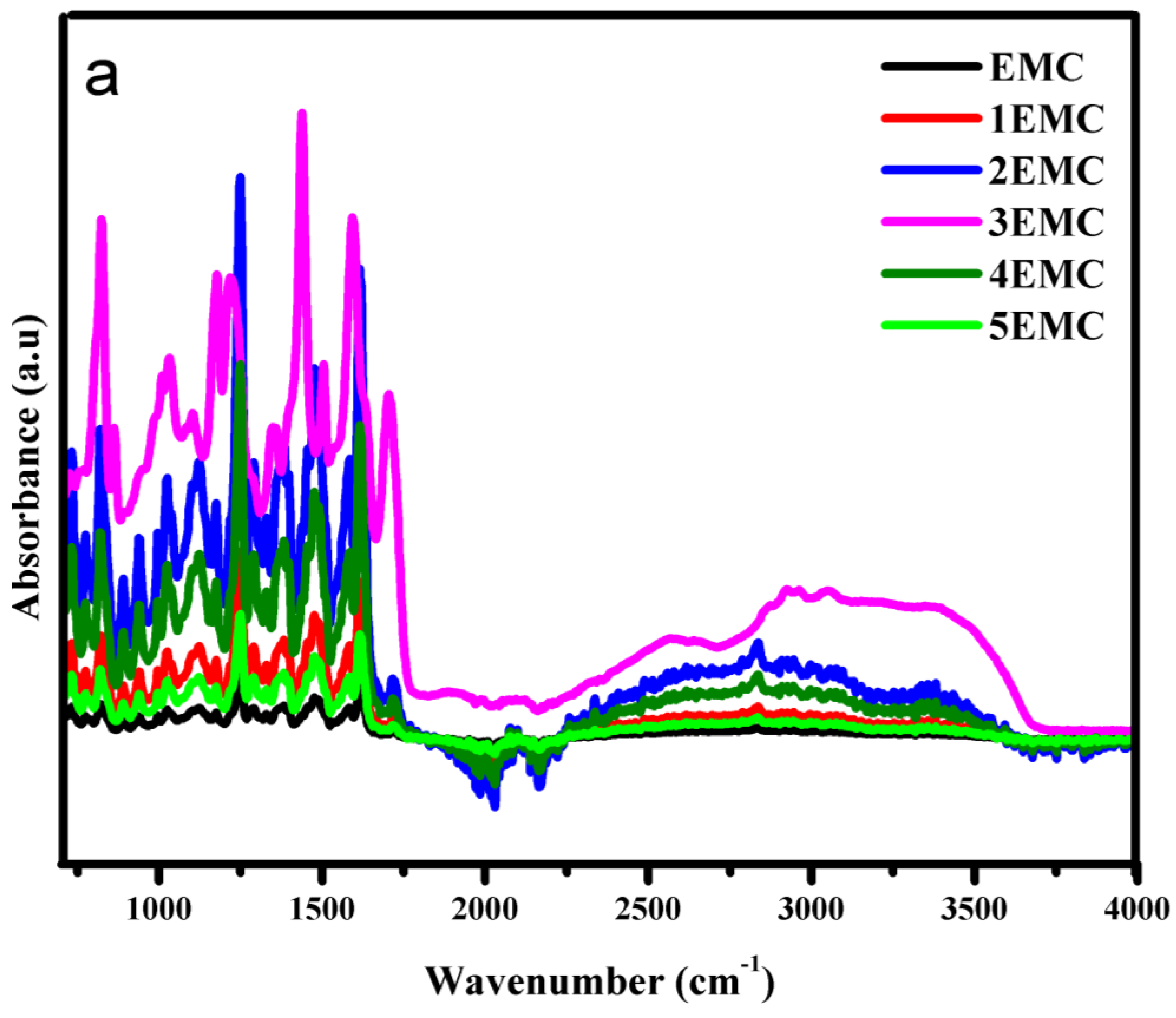 Polymers 14 01094 g012a