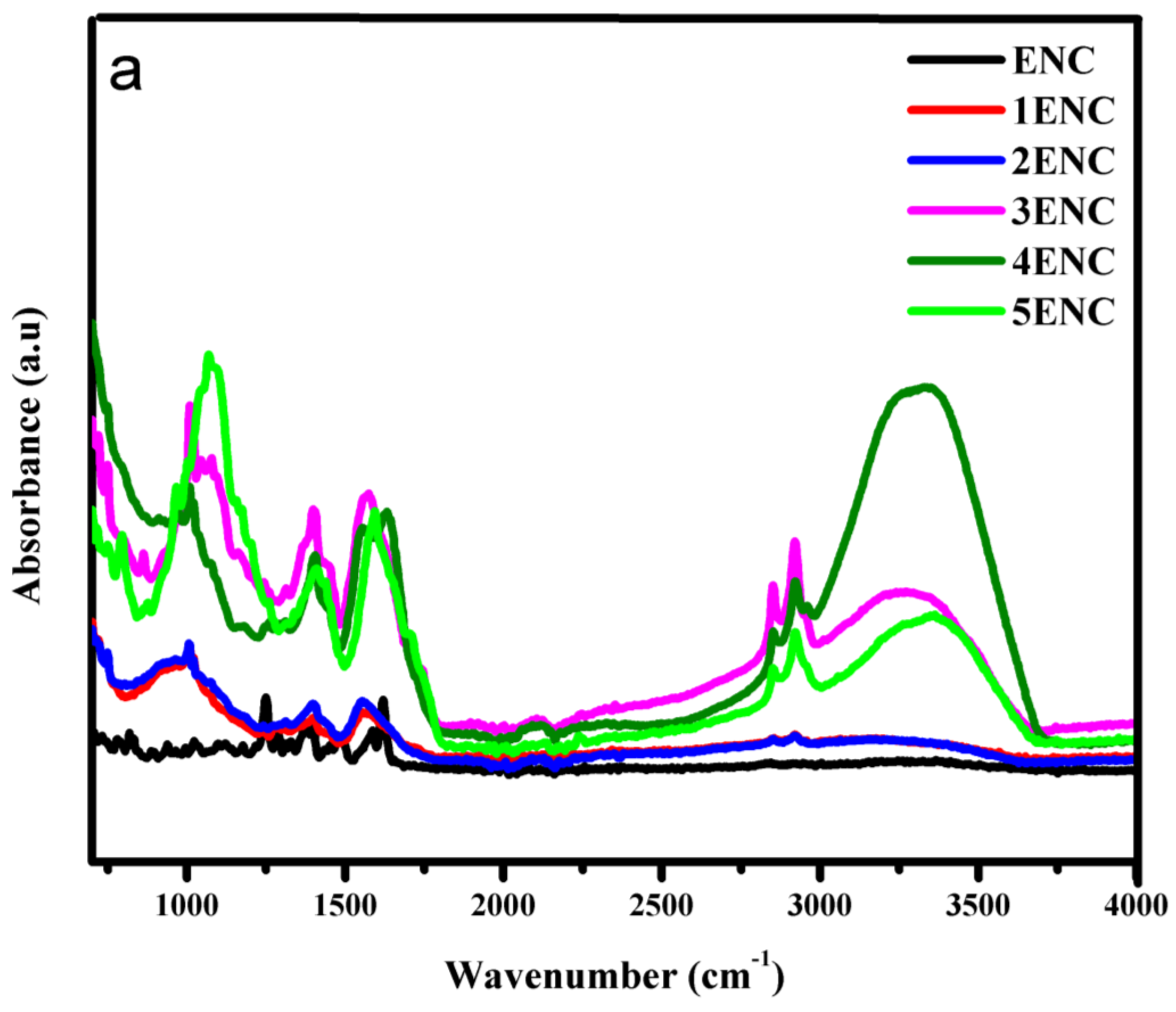 Polymers 14 01094 g013a