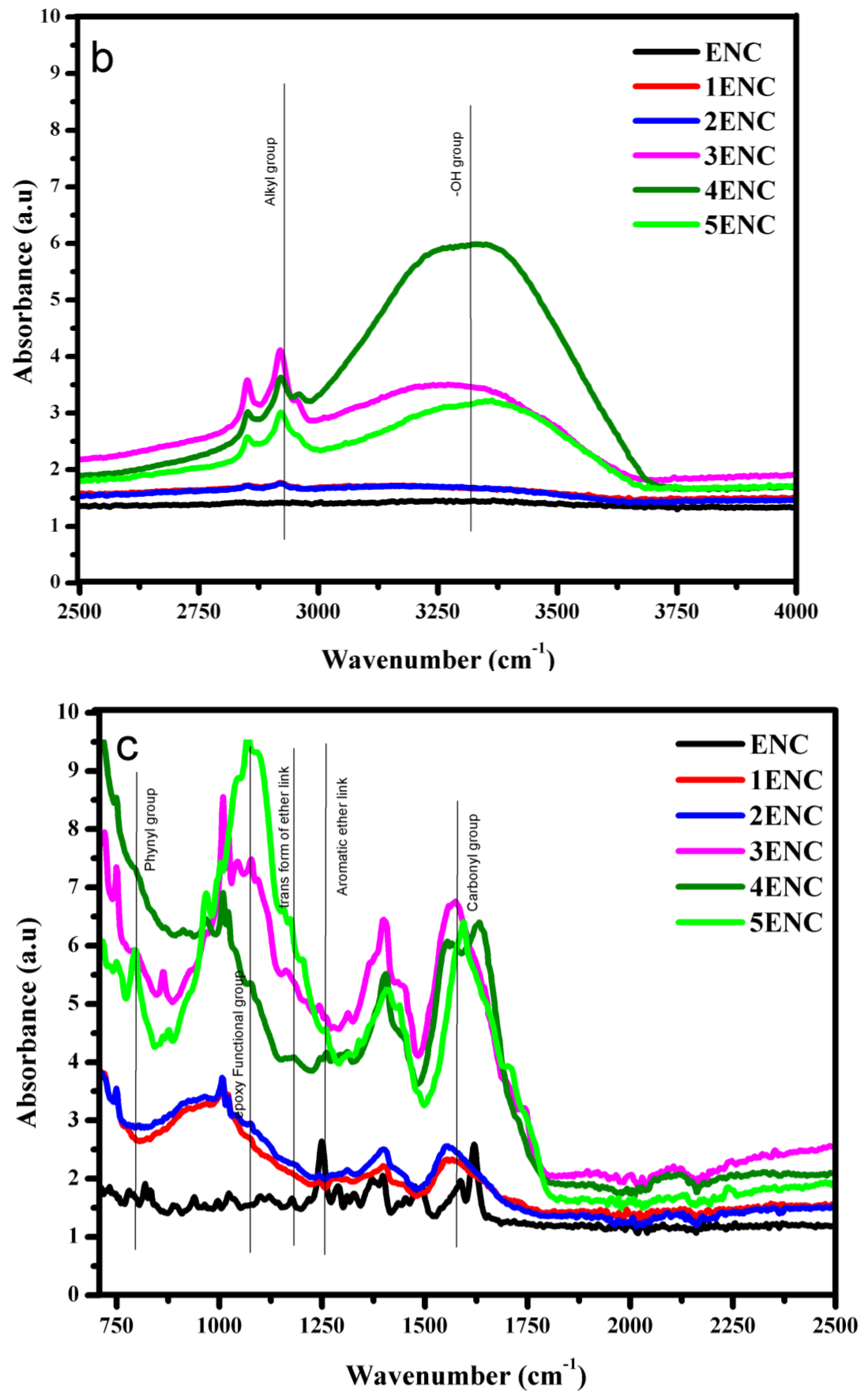 Polymers 14 01094 g013b