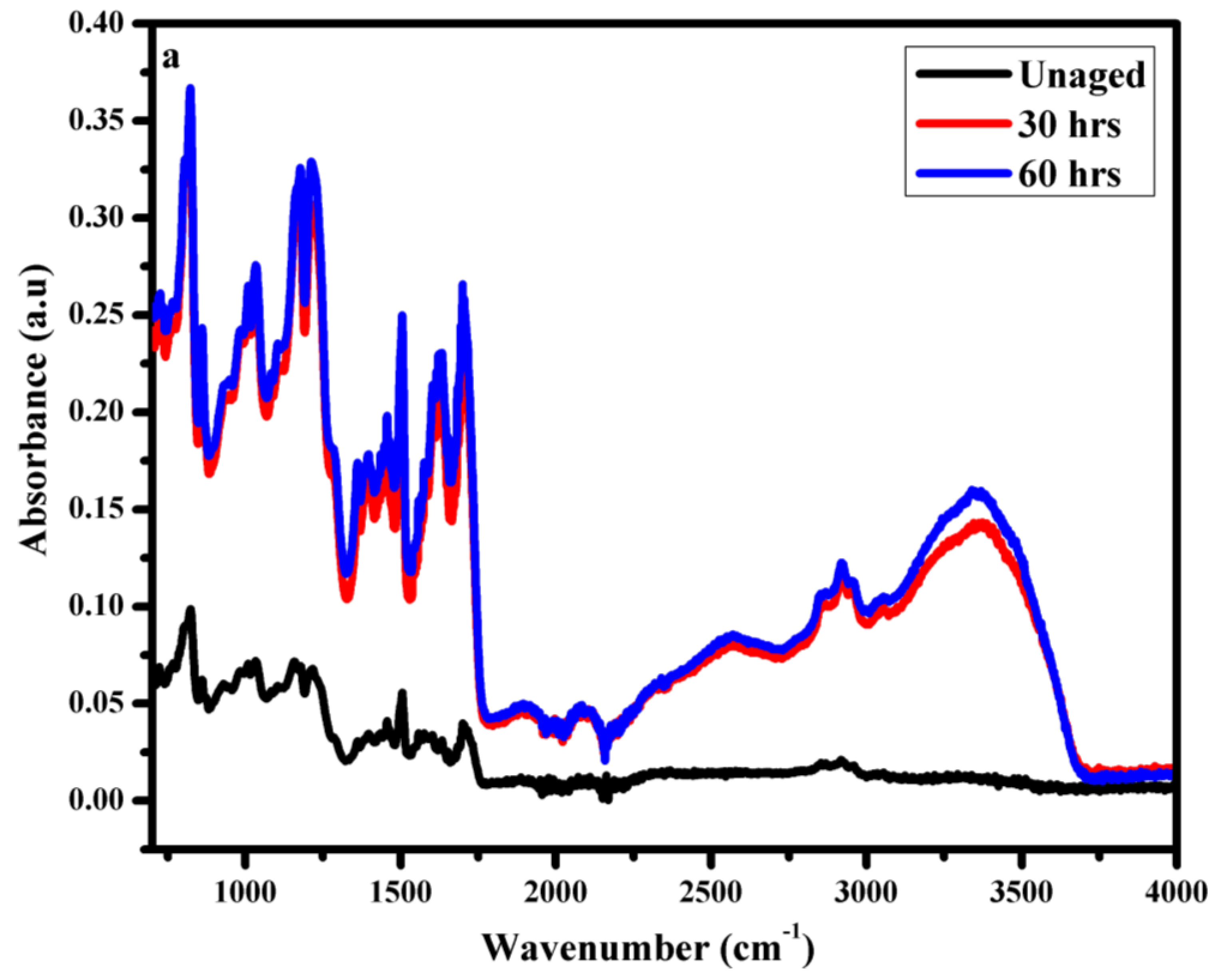 Polymers 14 01094 g015a