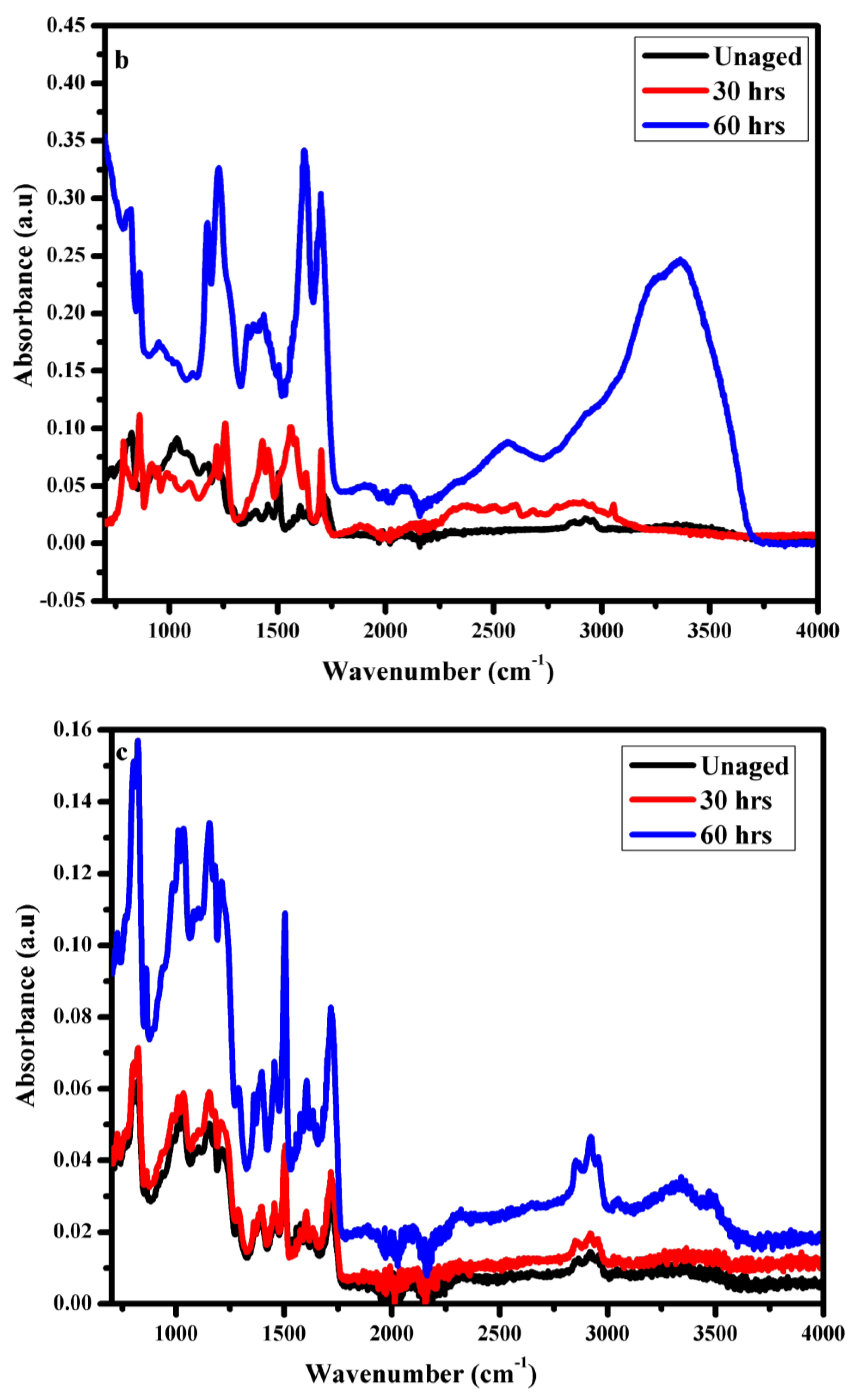 Polymers 14 01094 g015b