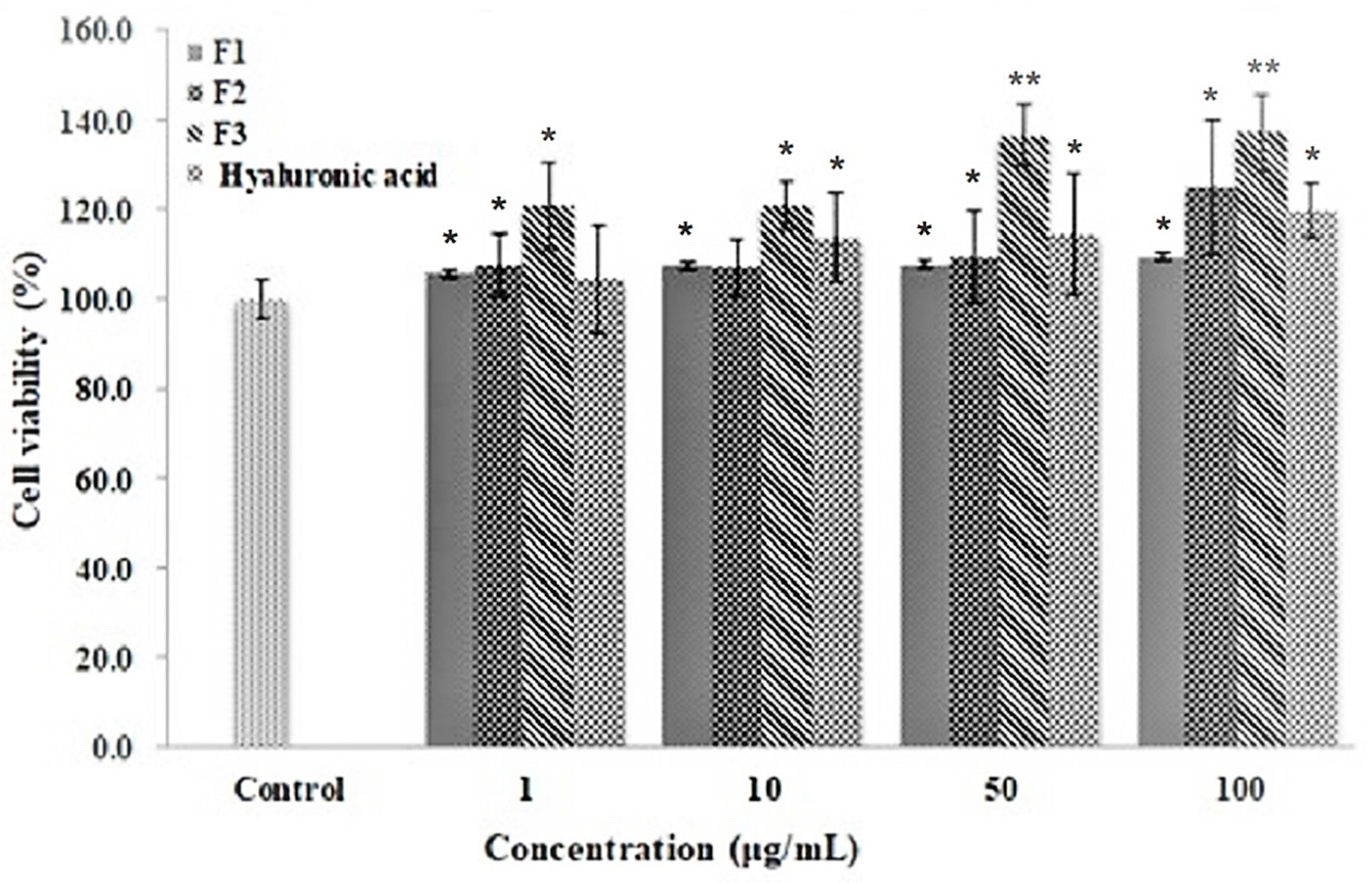 Polymers 14 01096 g002