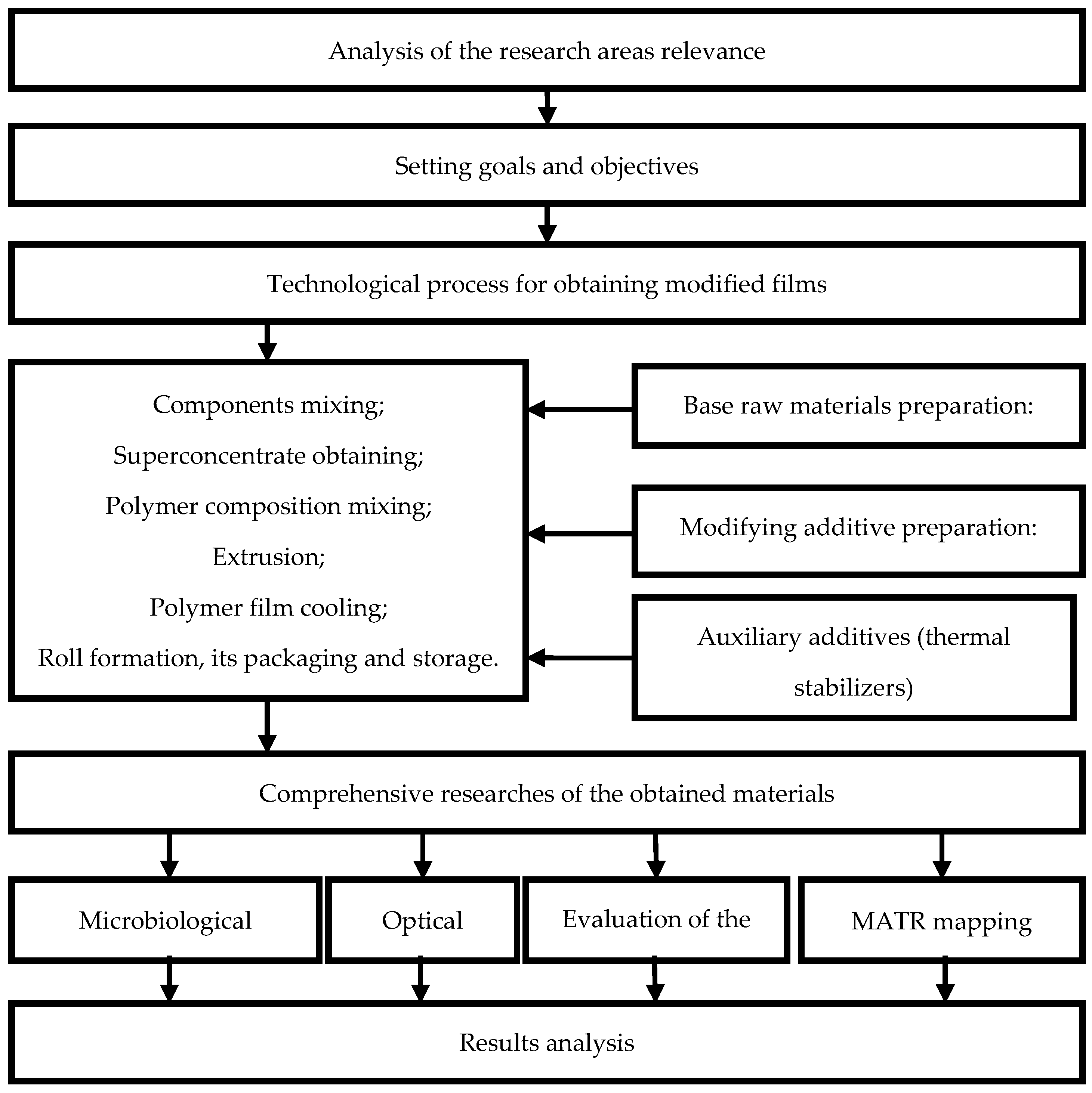 Polymers 14 01097 g001