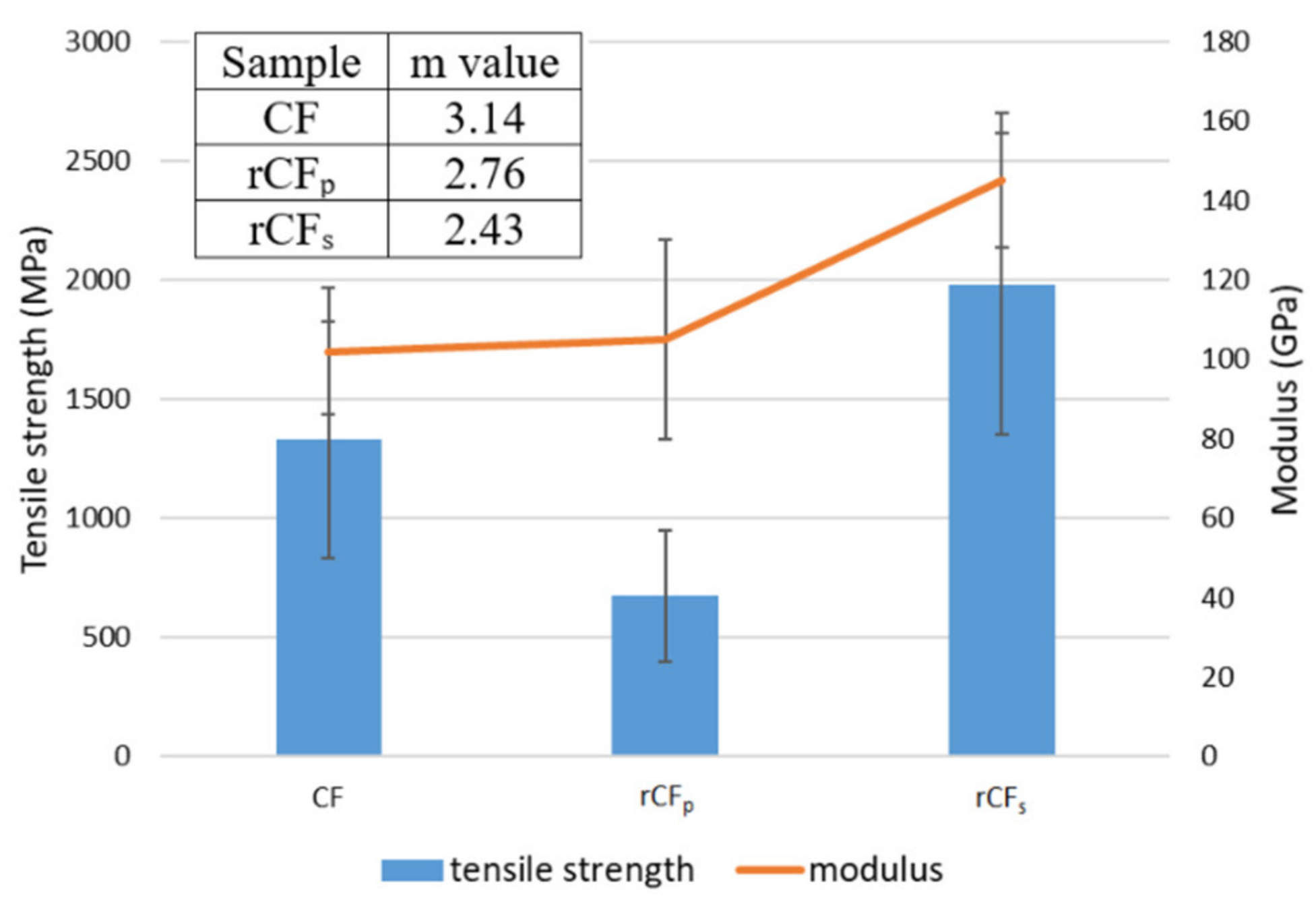 Polymers 14 01098 g002