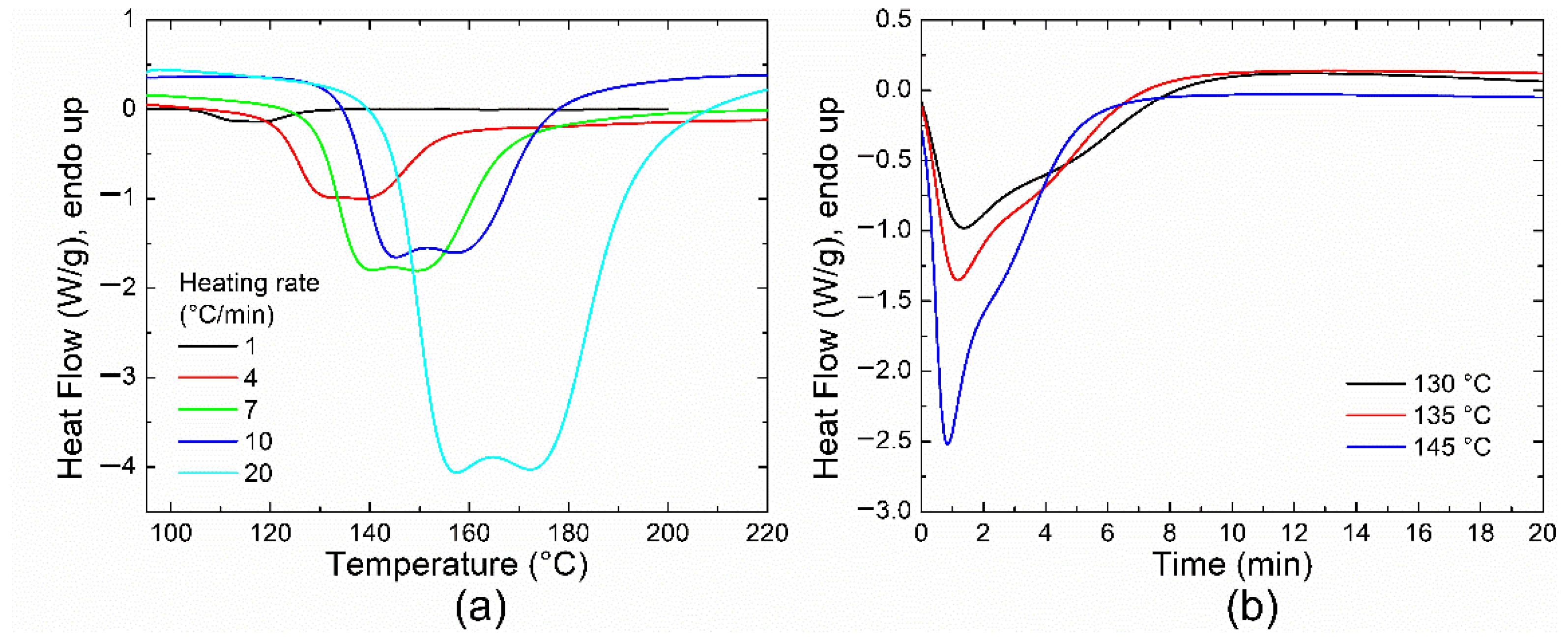 Polymers 14 01100 g002 550