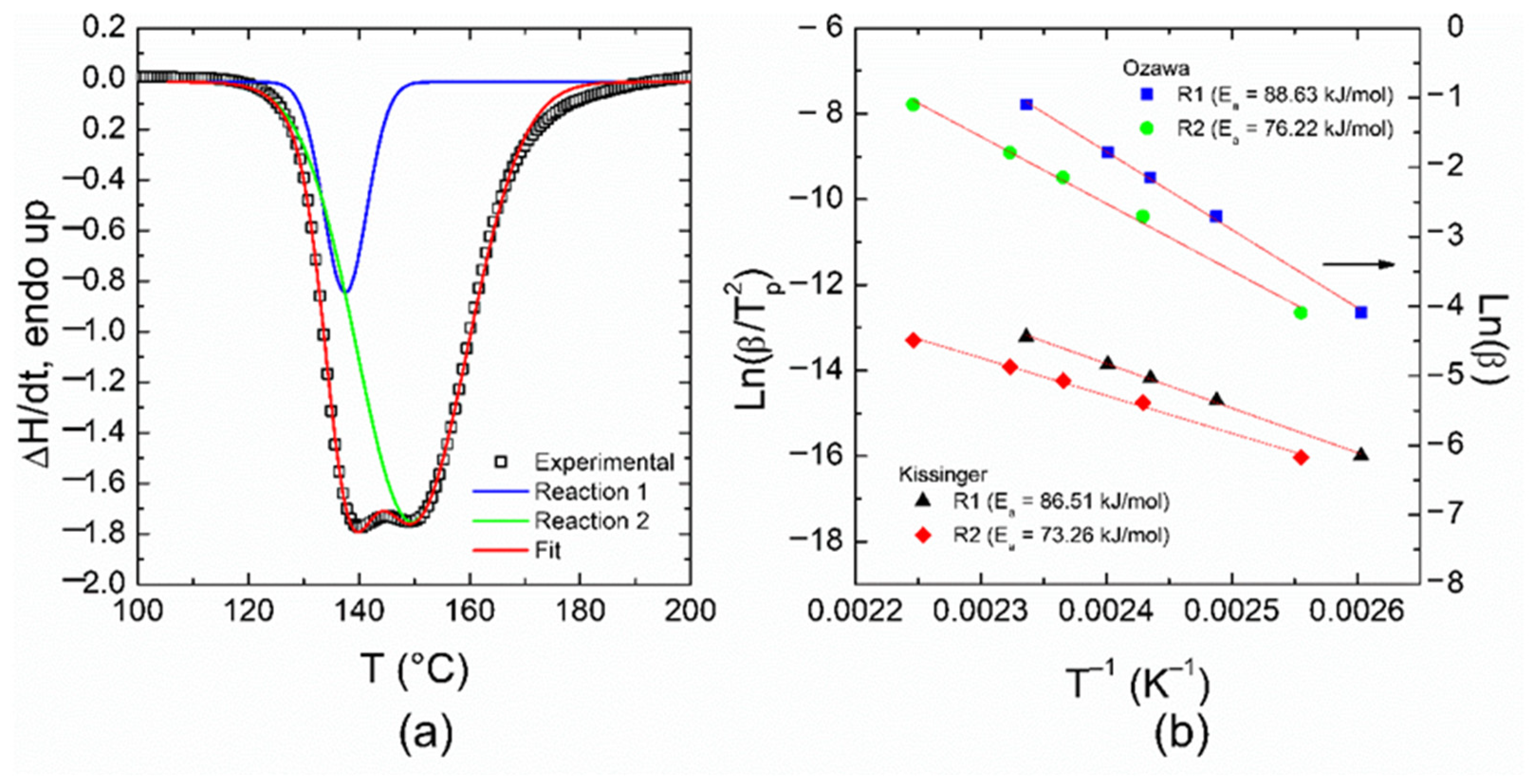 Polymers 14 01100 g003 550