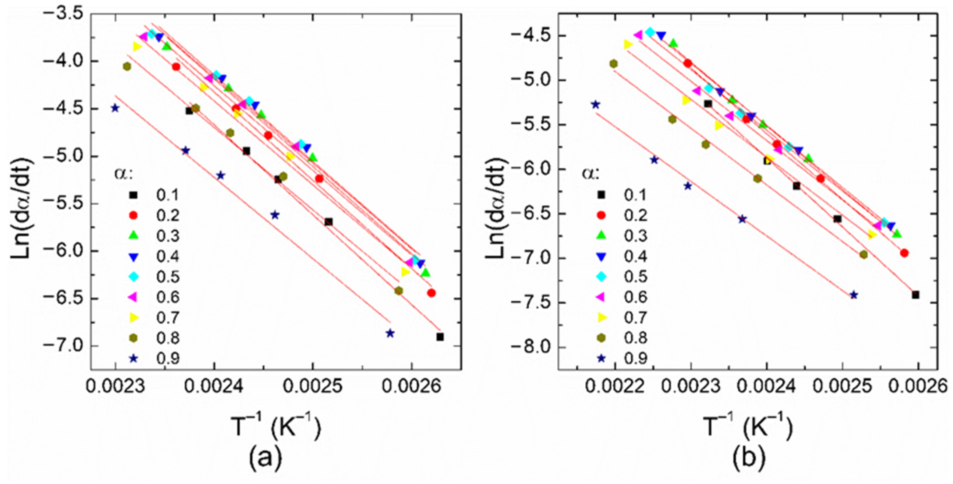 Polymers 14 01100 g006 550