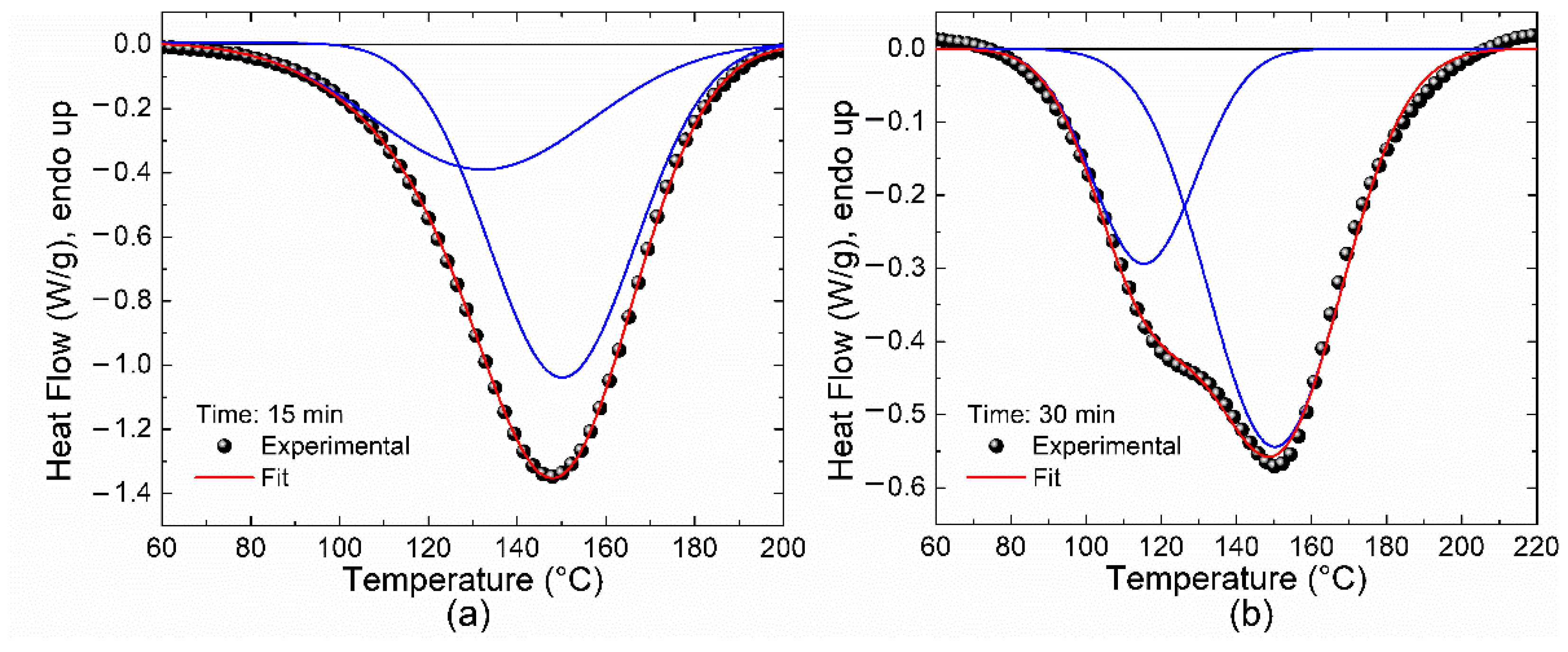 Polymers 14 01100 g012 550