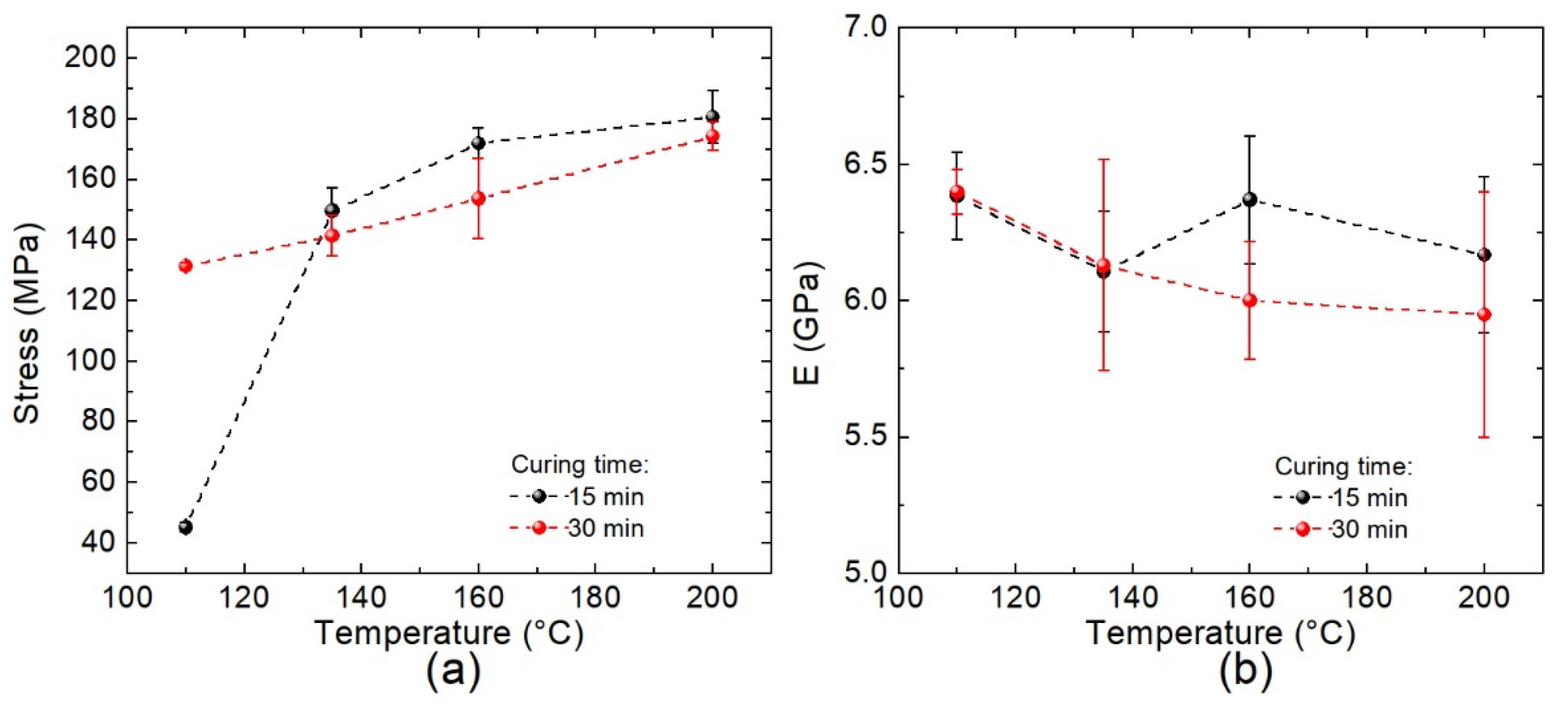 Polymers 14 01100 g014 550
