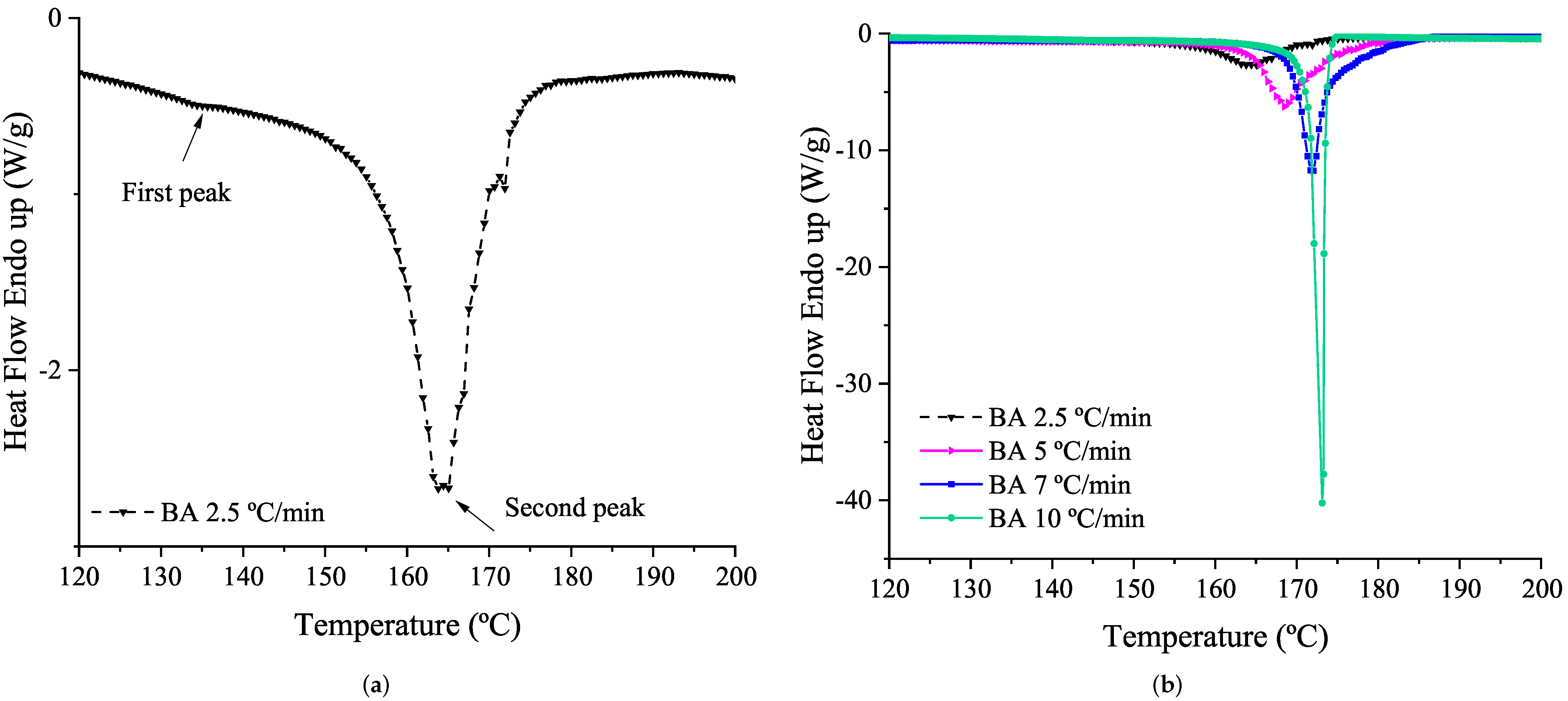 Polymers 14 01101 g003 550