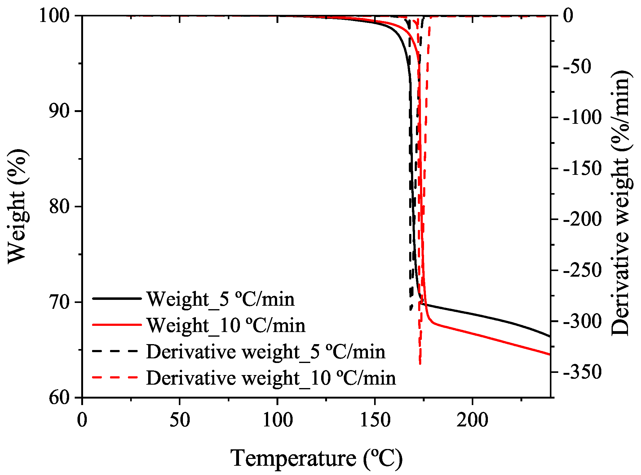 Polymers 14 01101 g004 550