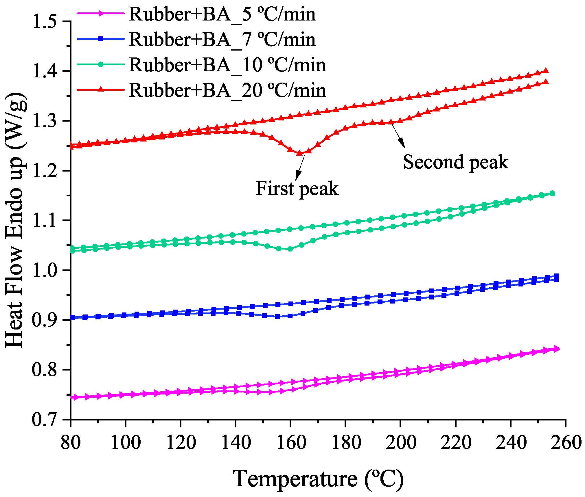 Polymers 14 01101 g005 550