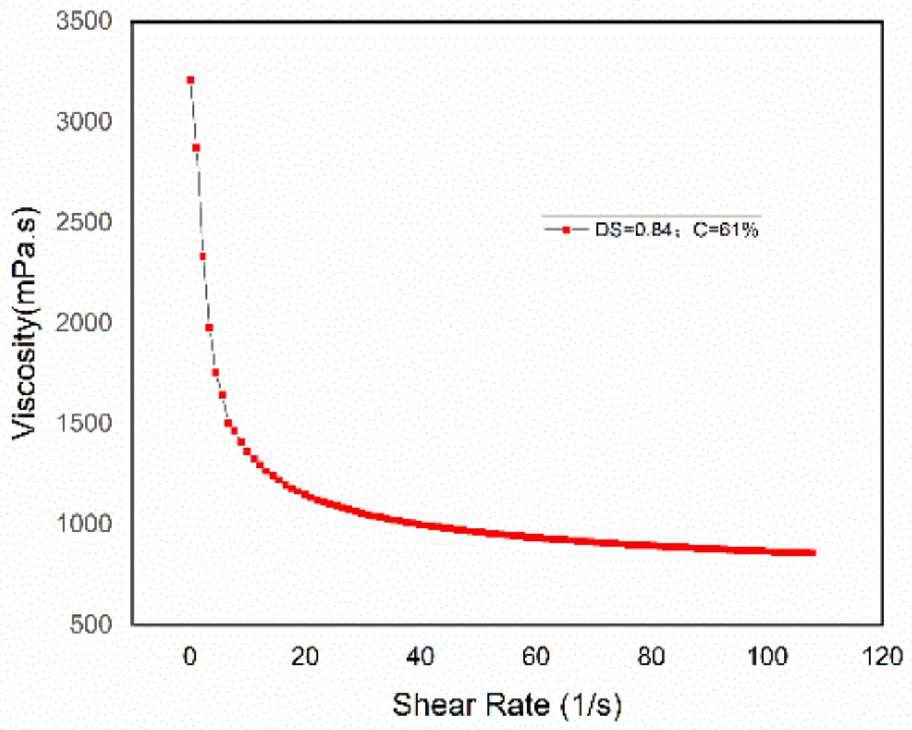 Polymers 14 01103 g005