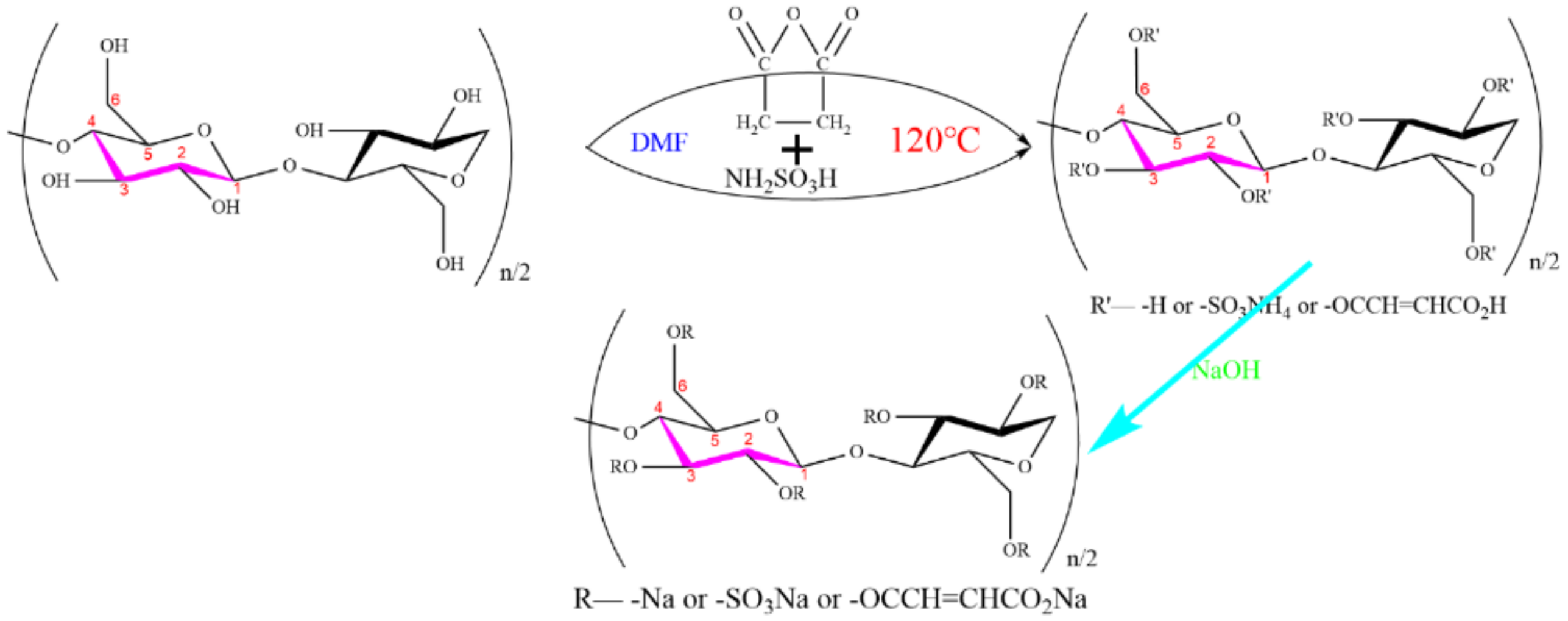 Polymers 14 01103 sch001