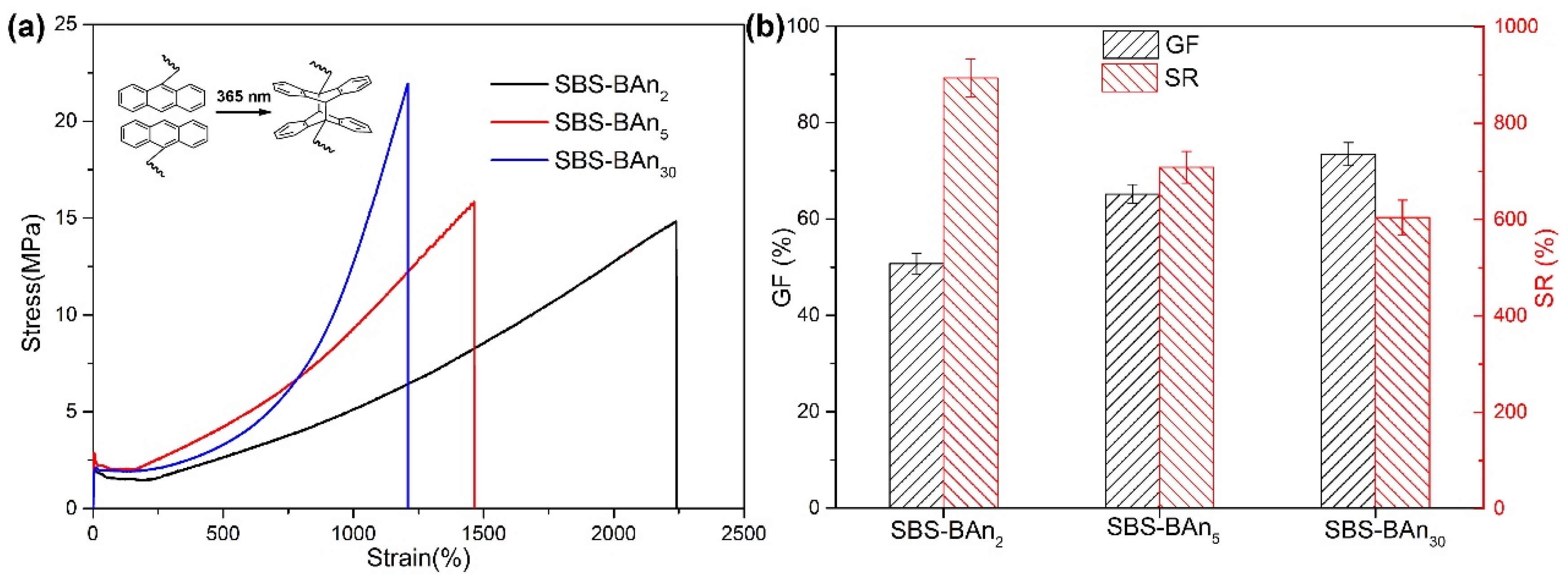 Polymers 14 01104 g003 550