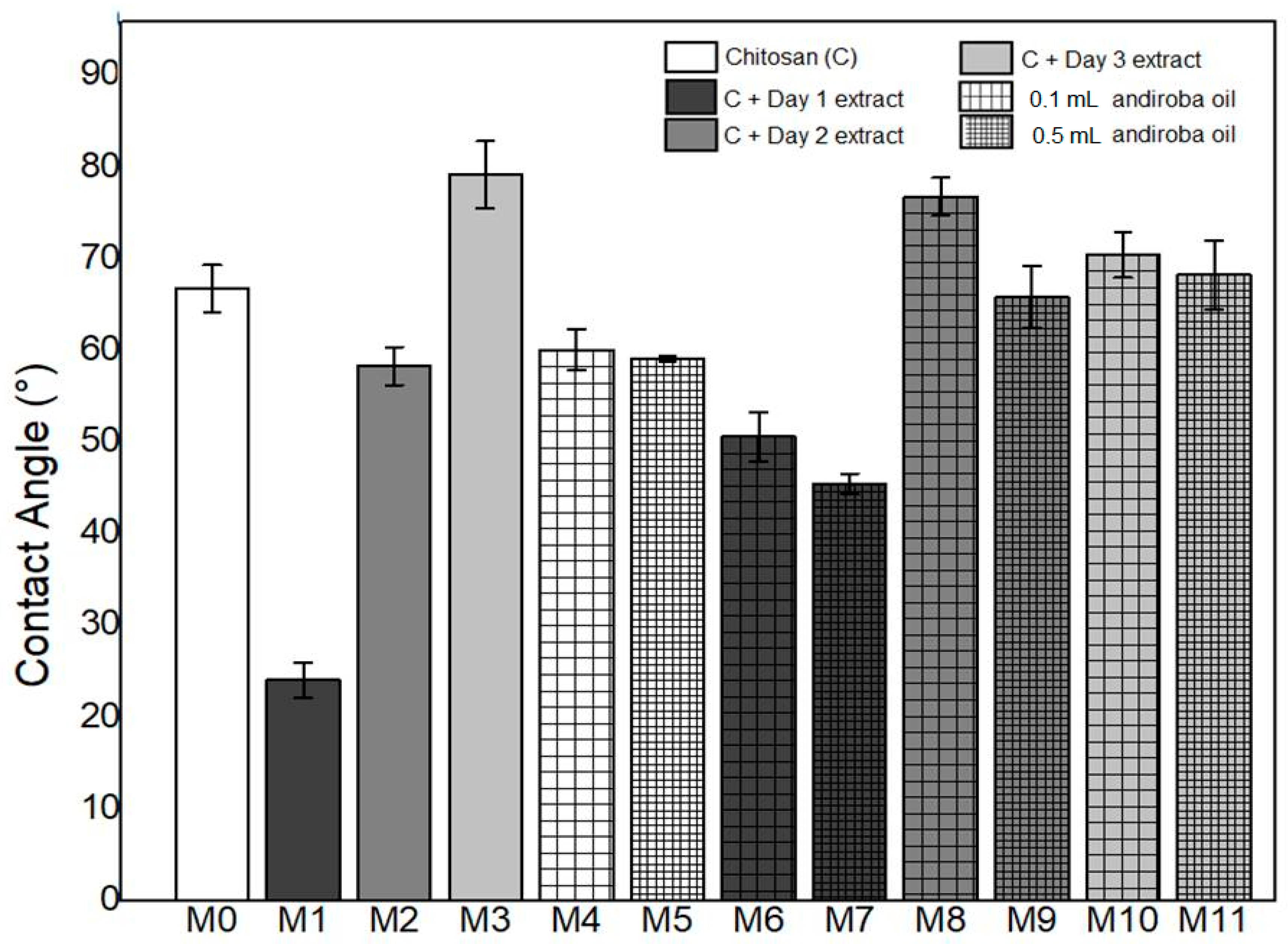 Polymers 14 01105 g005