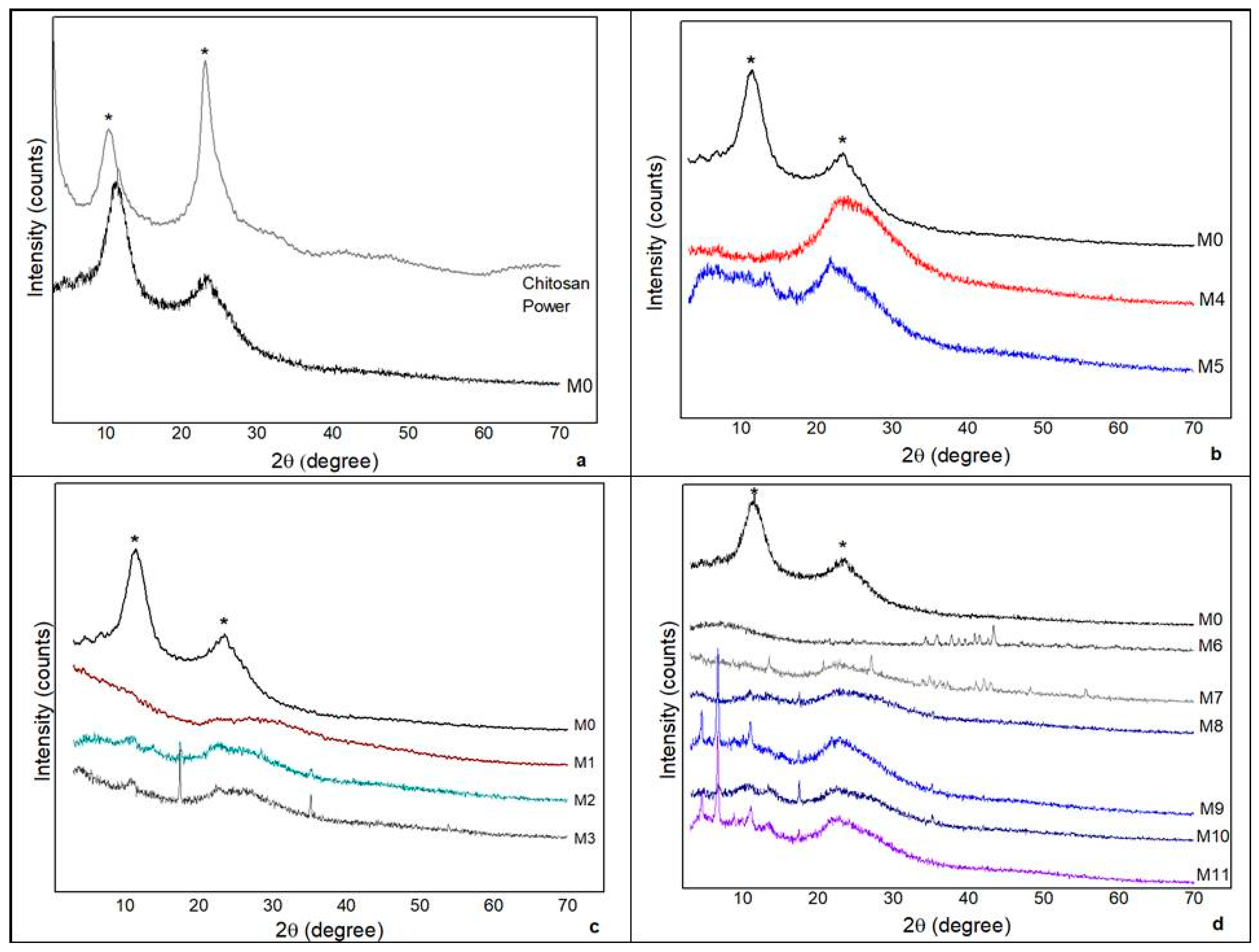 Polymers 14 01105 g009
