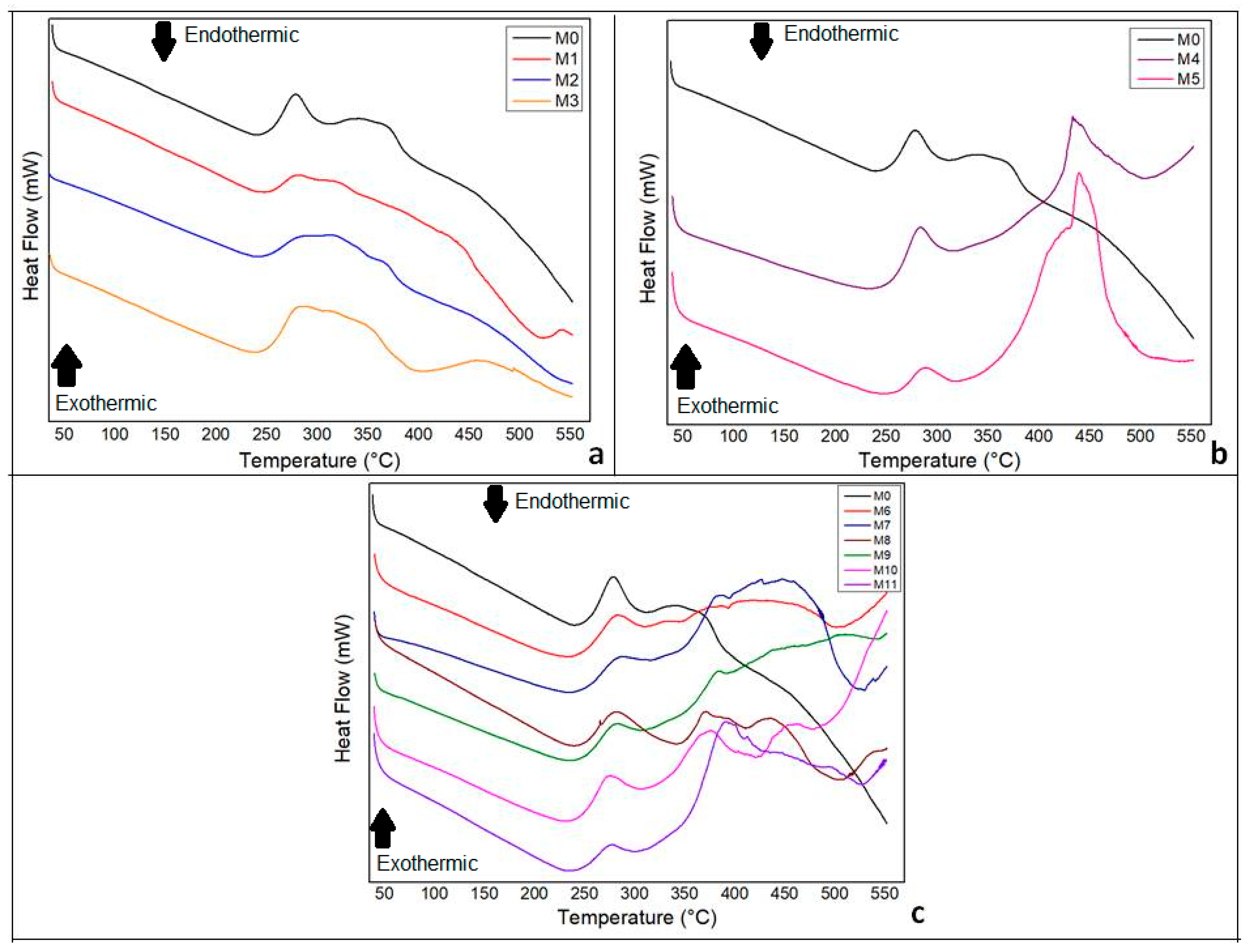 Polymers 14 01105 g010