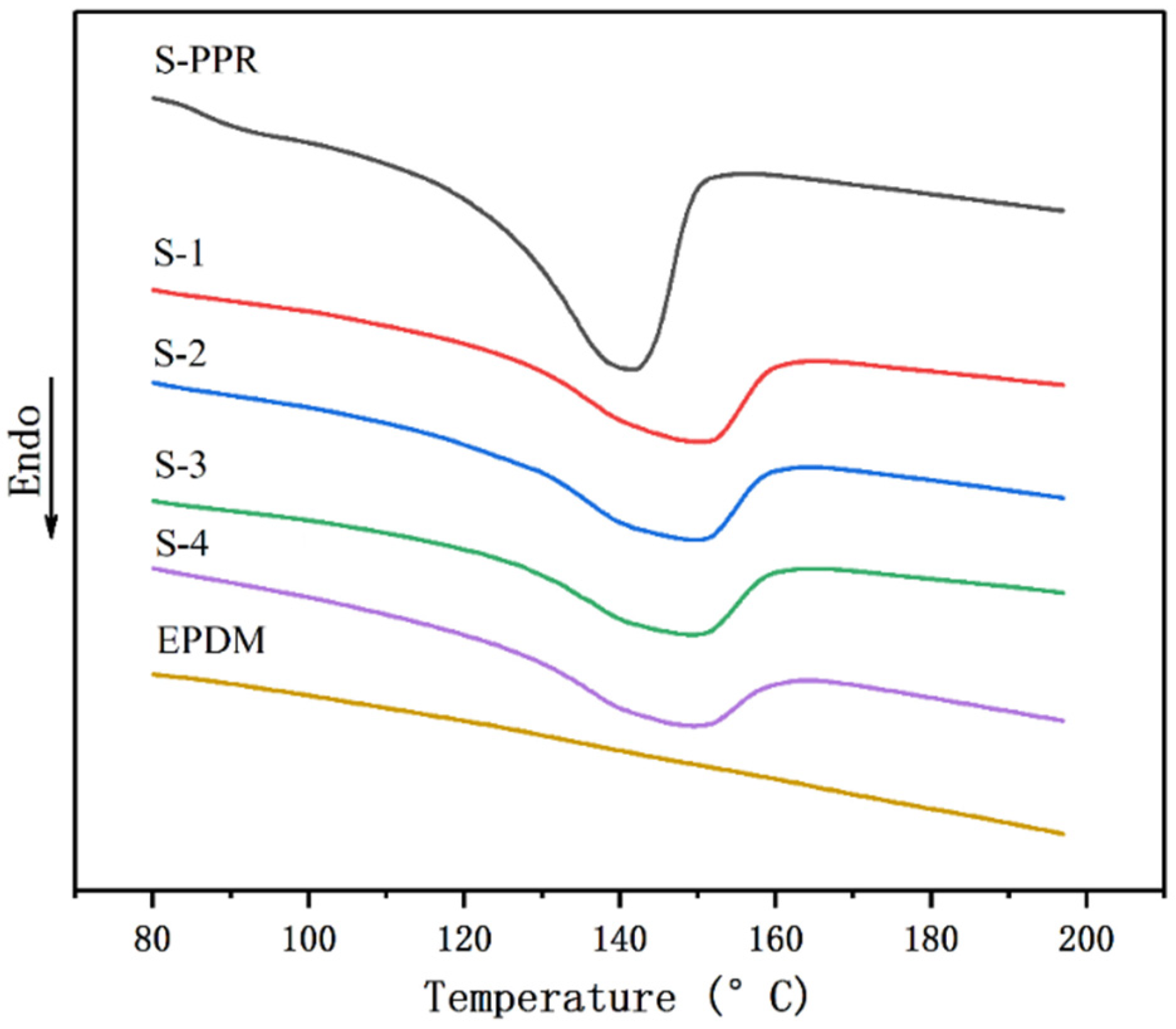 Polymers 14 01106 g007