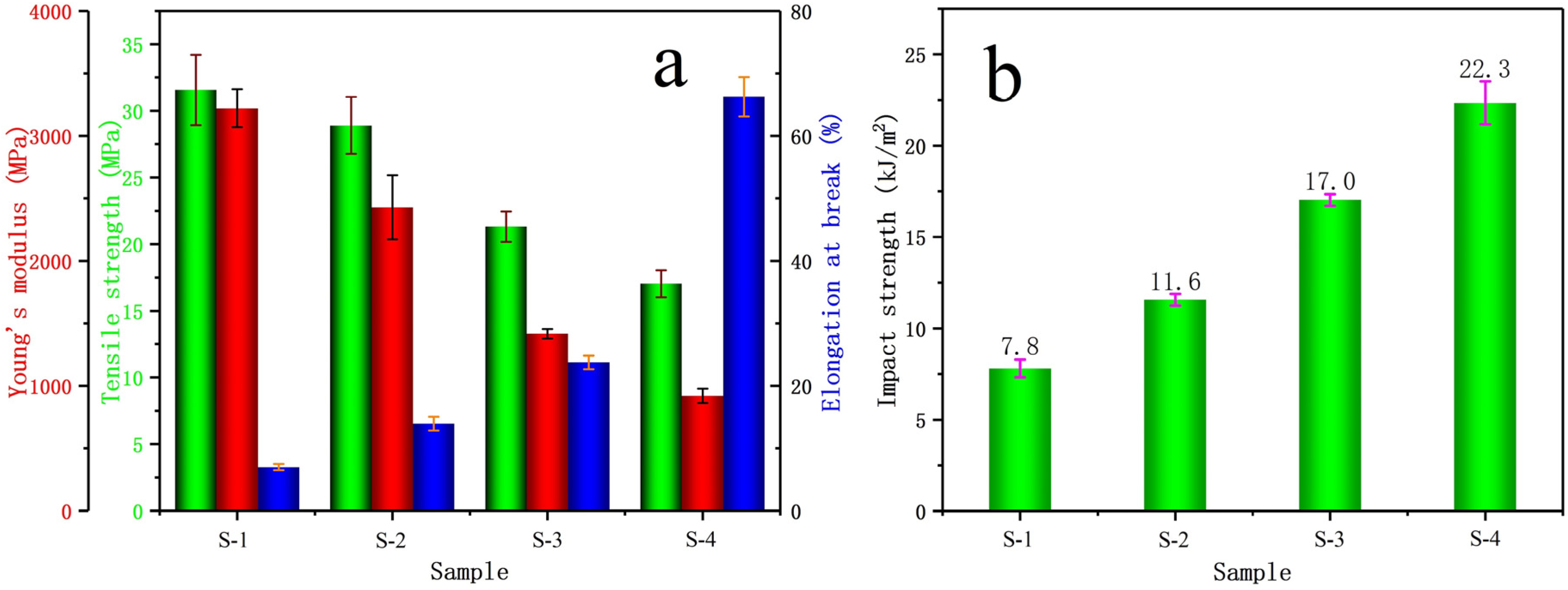 Polymers 14 01106 g014