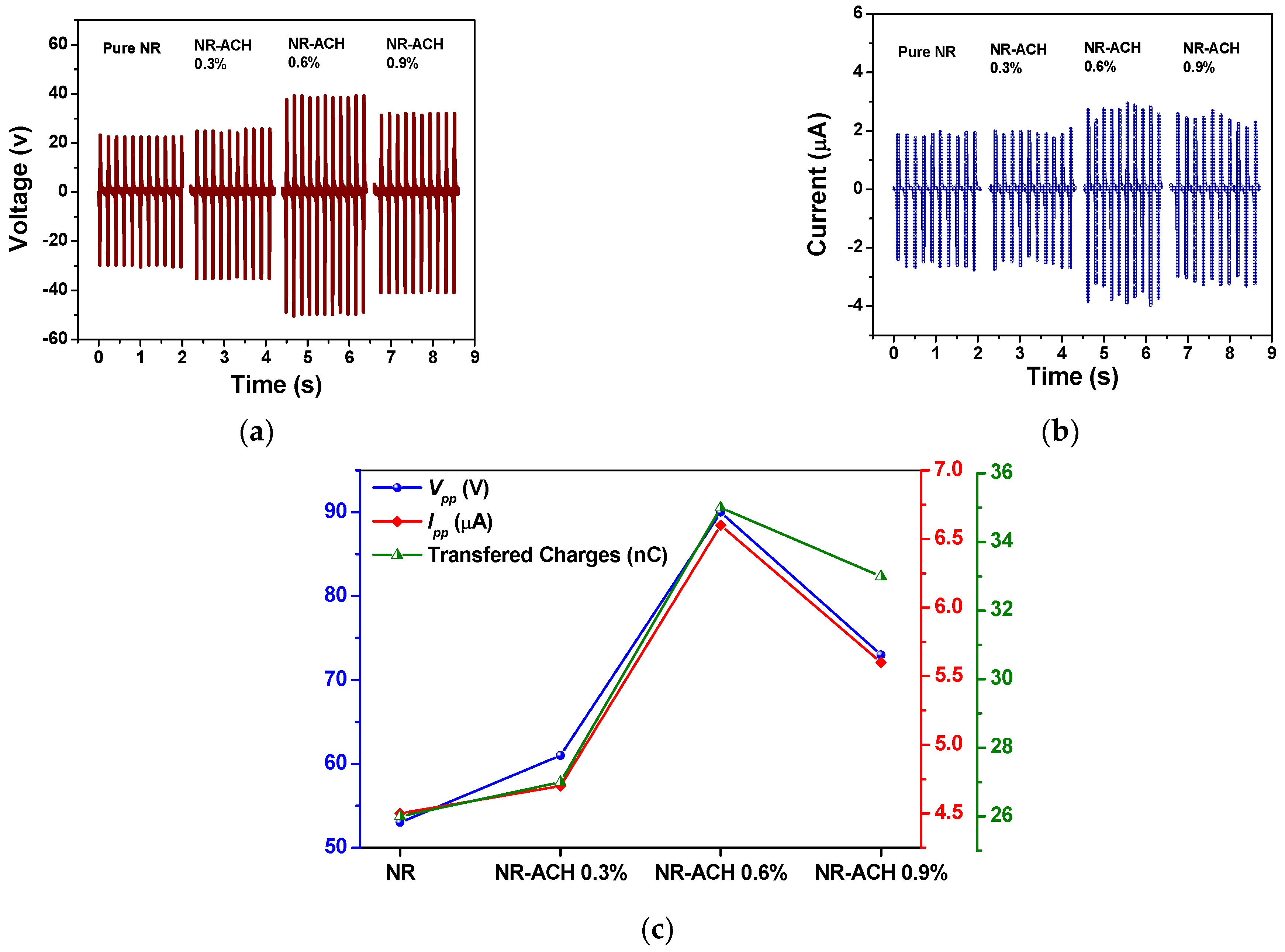 Polymers 14 01110 g003 550