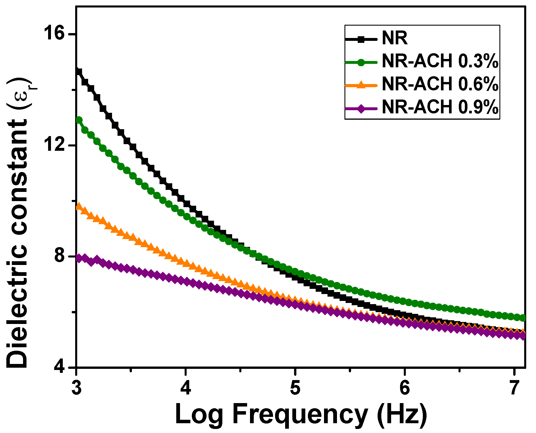 Polymers 14 01110 g004 550